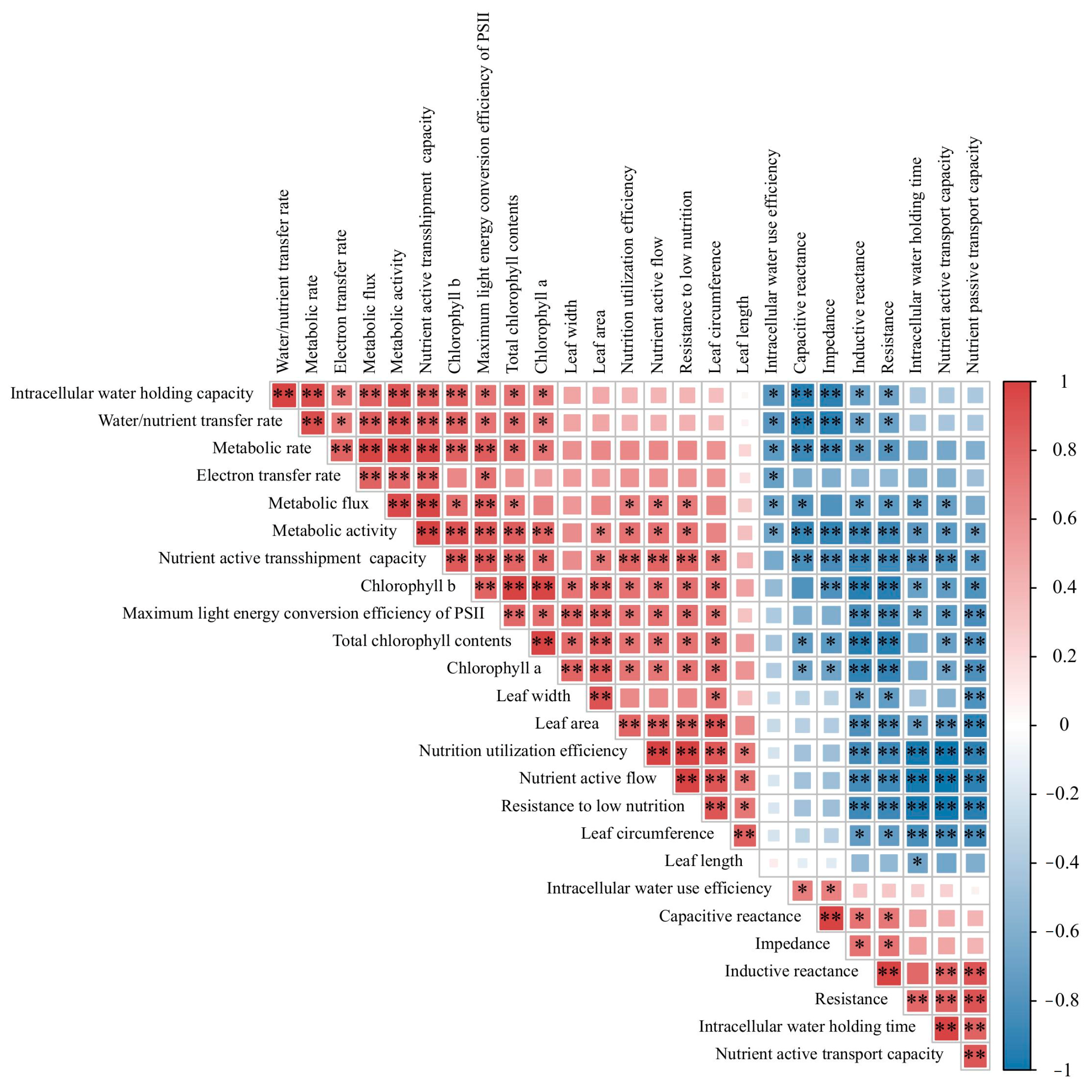 Agronomy 14 01530 g005