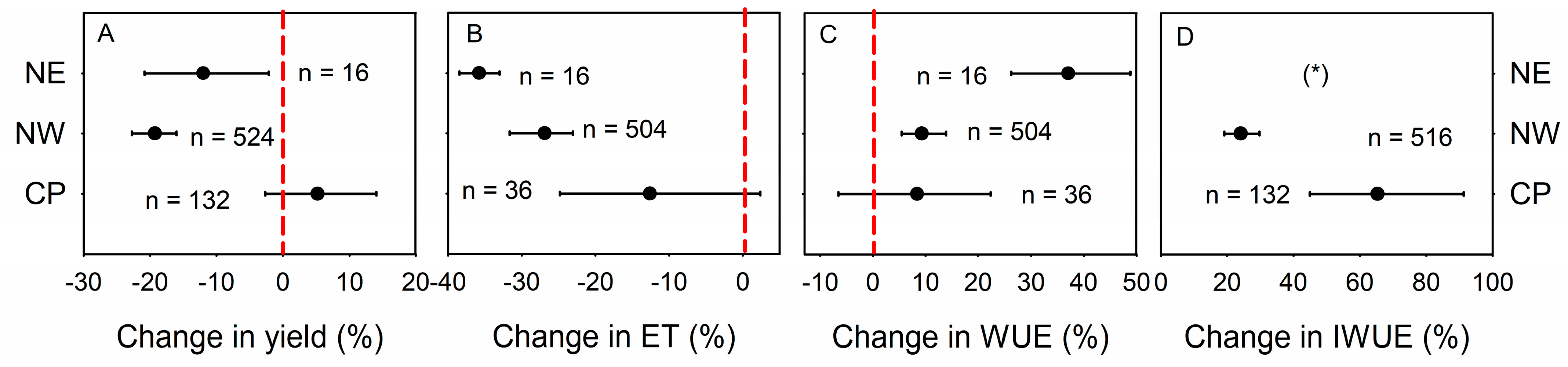 Agronomy 14 01533 g003