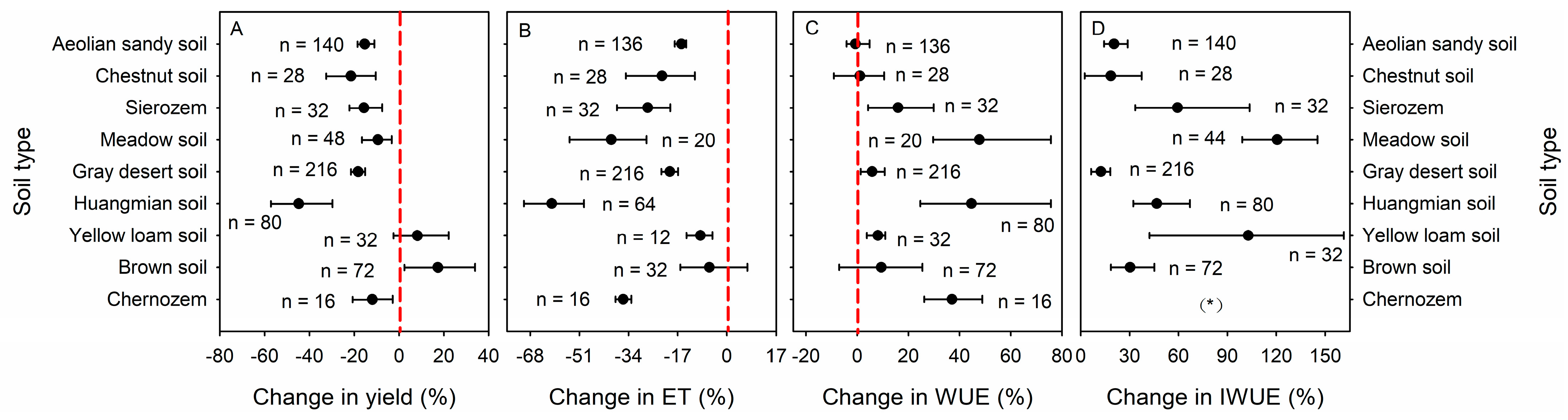 Agronomy 14 01533 g004