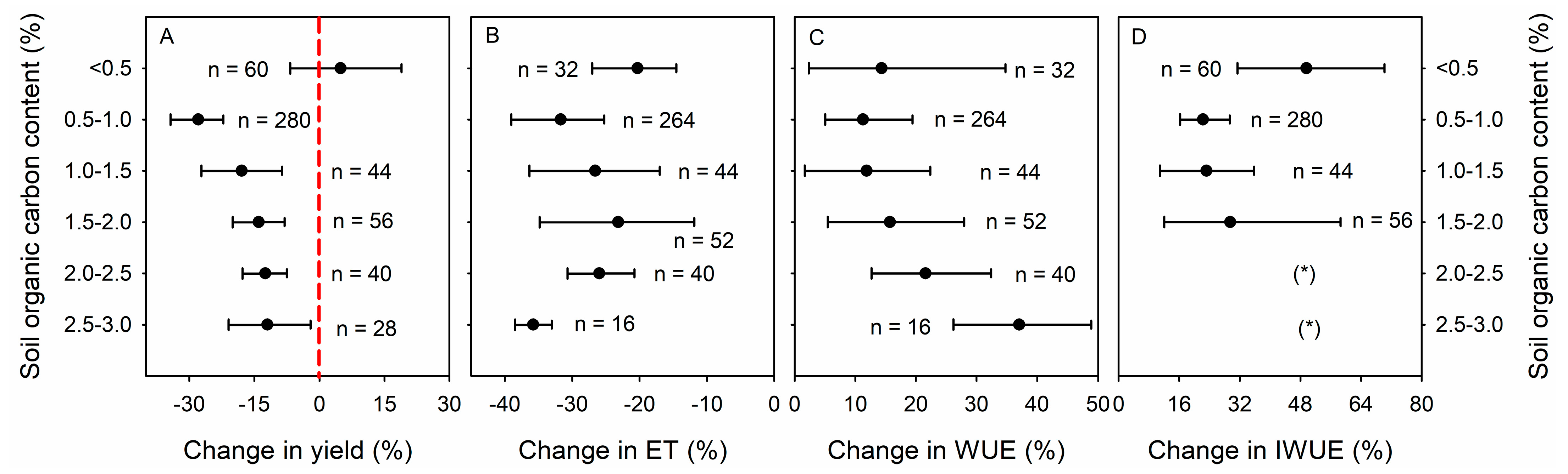 Agronomy 14 01533 g005