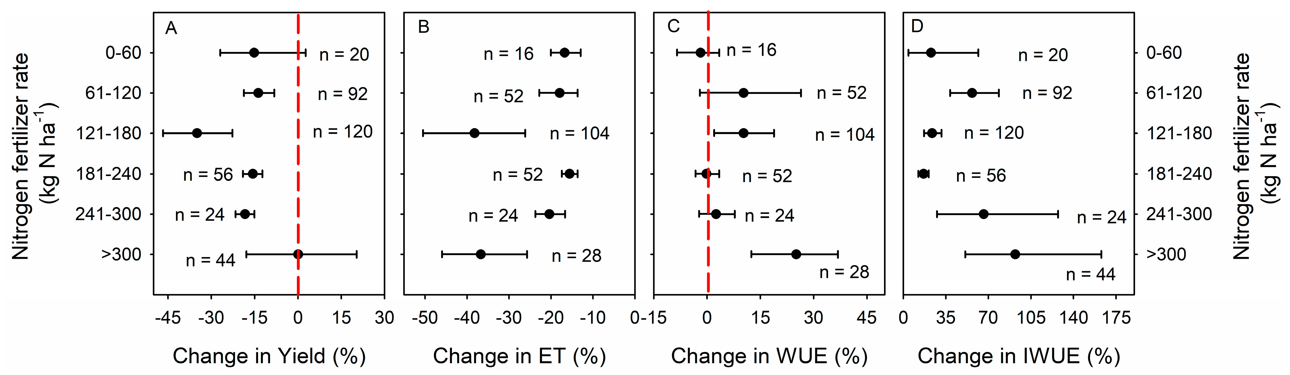 Agronomy 14 01533 g007