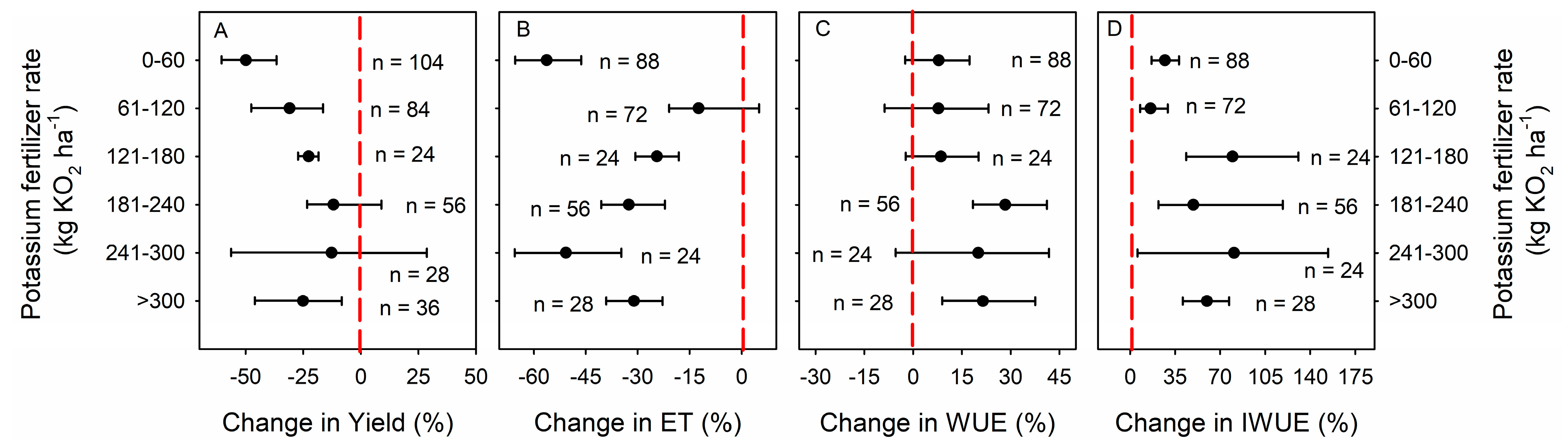 Agronomy 14 01533 g009
