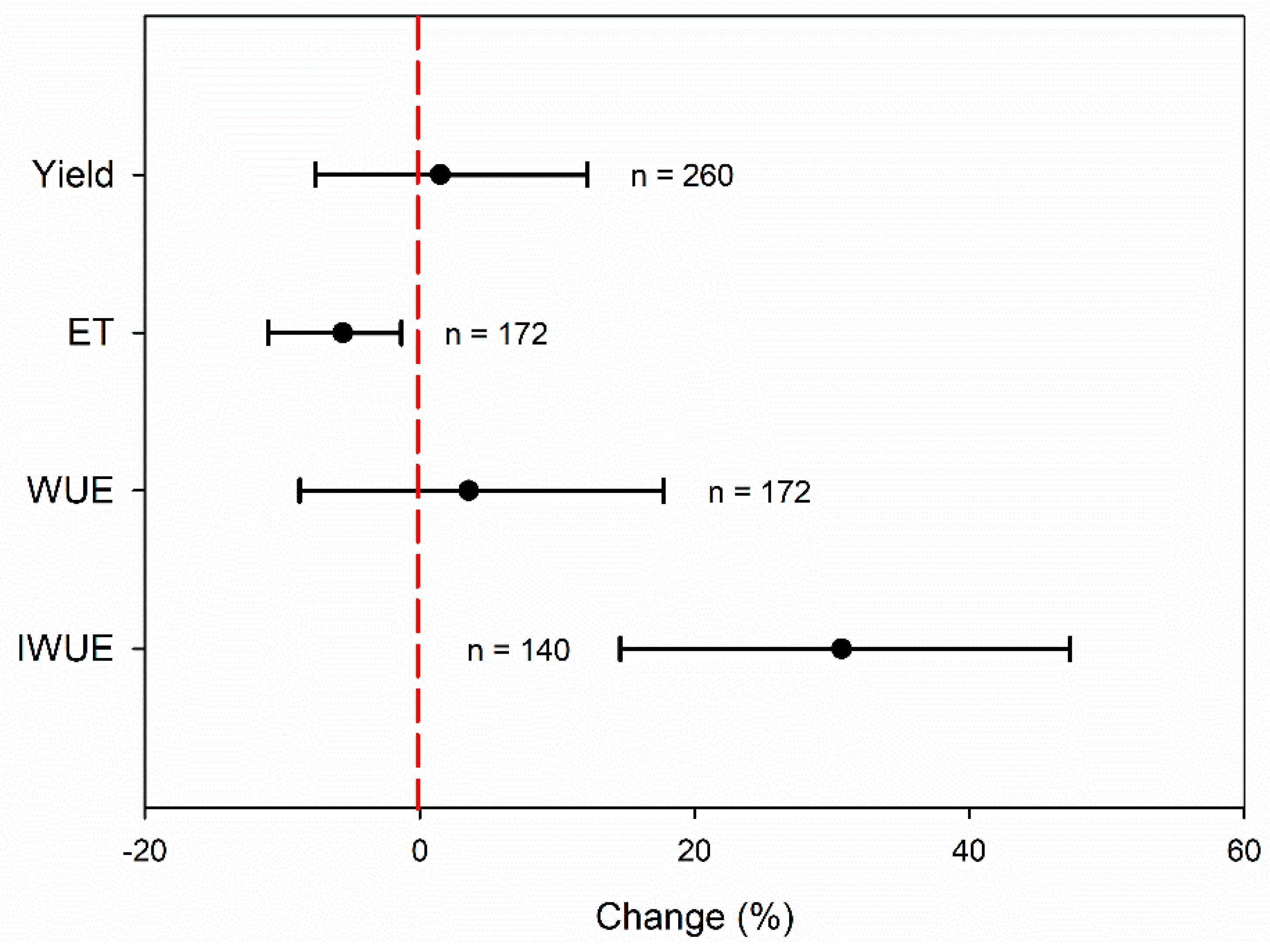 Agronomy 14 01533 g010