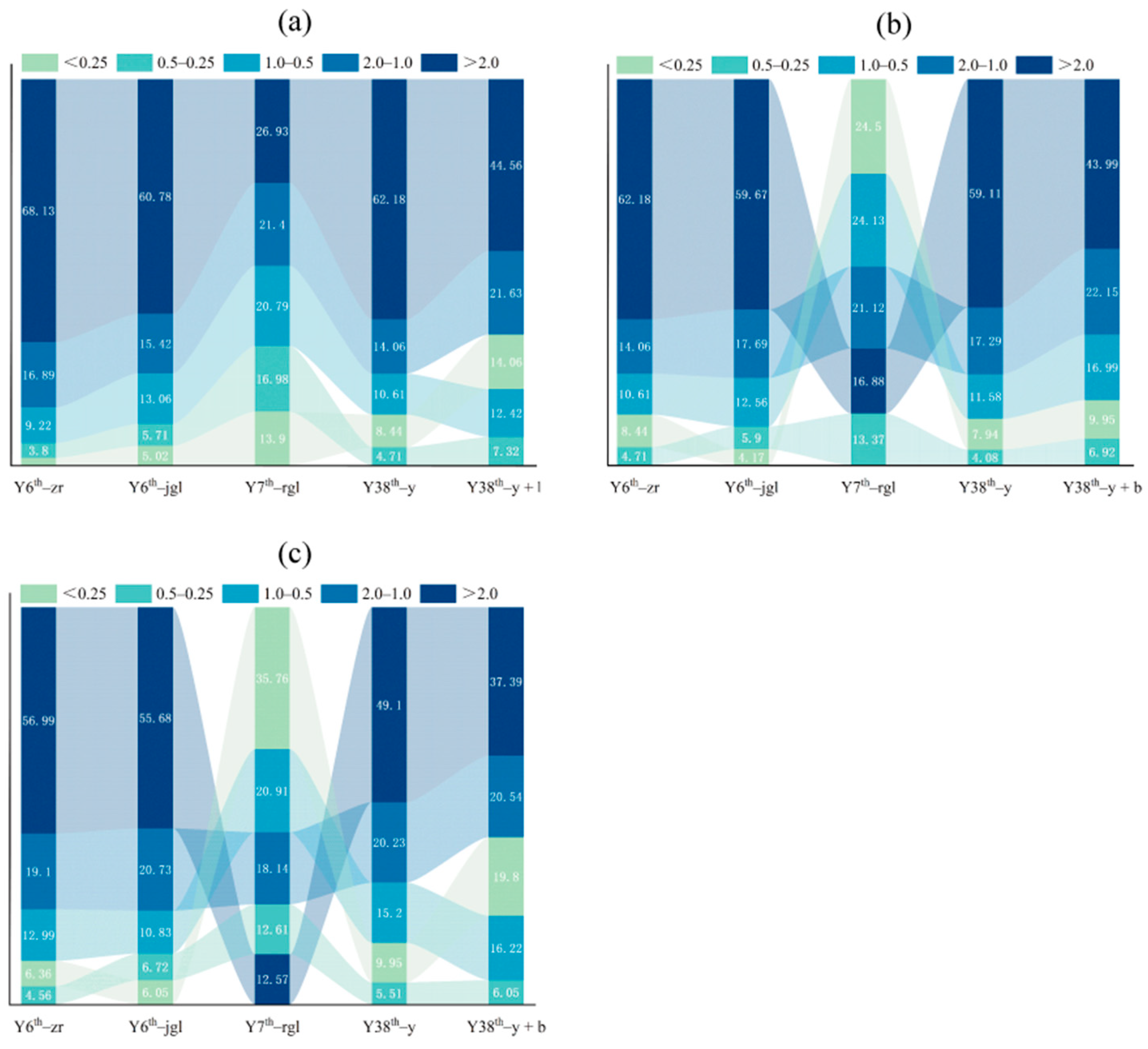 Agronomy 14 01534 g003