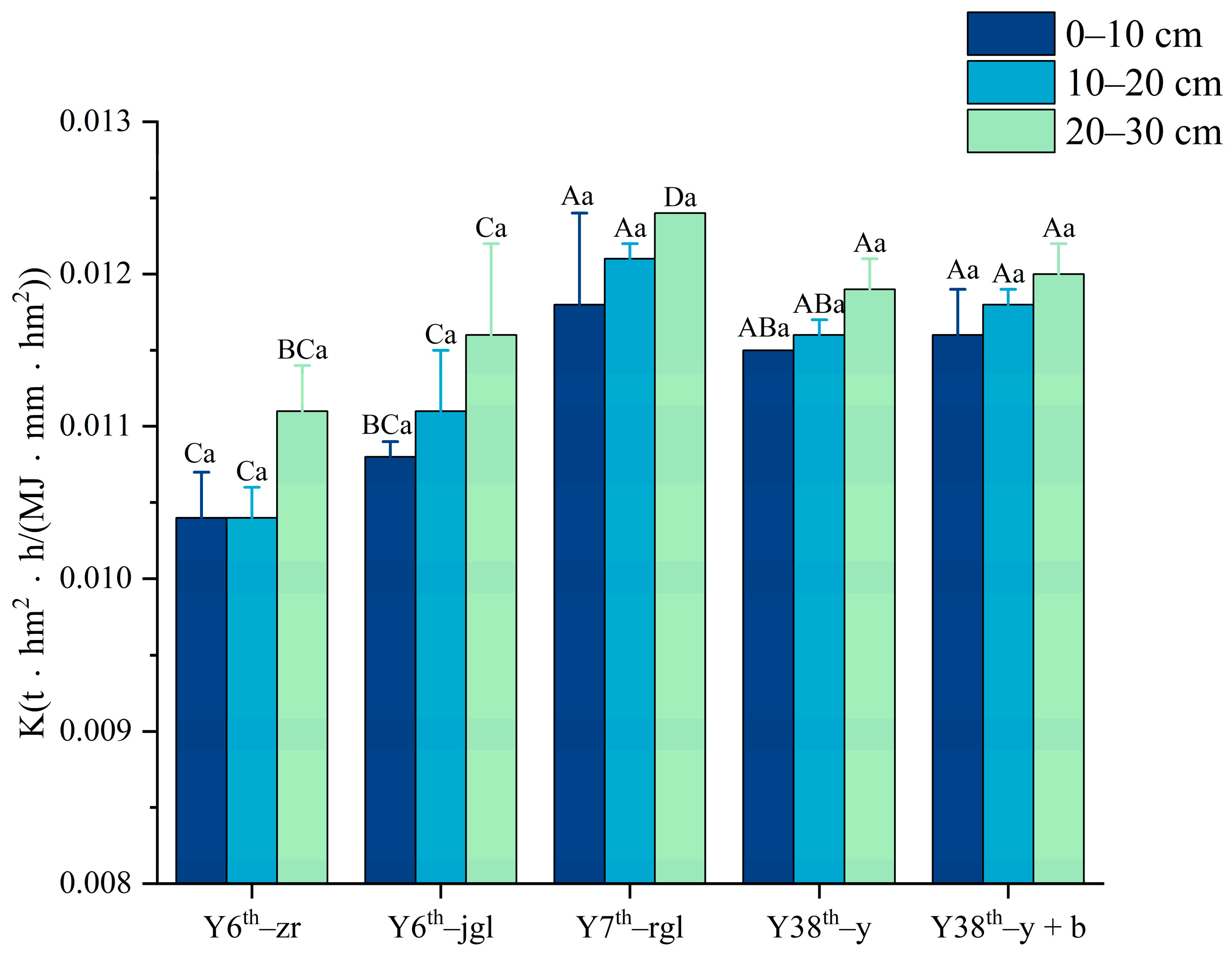 Agronomy 14 01534 g005