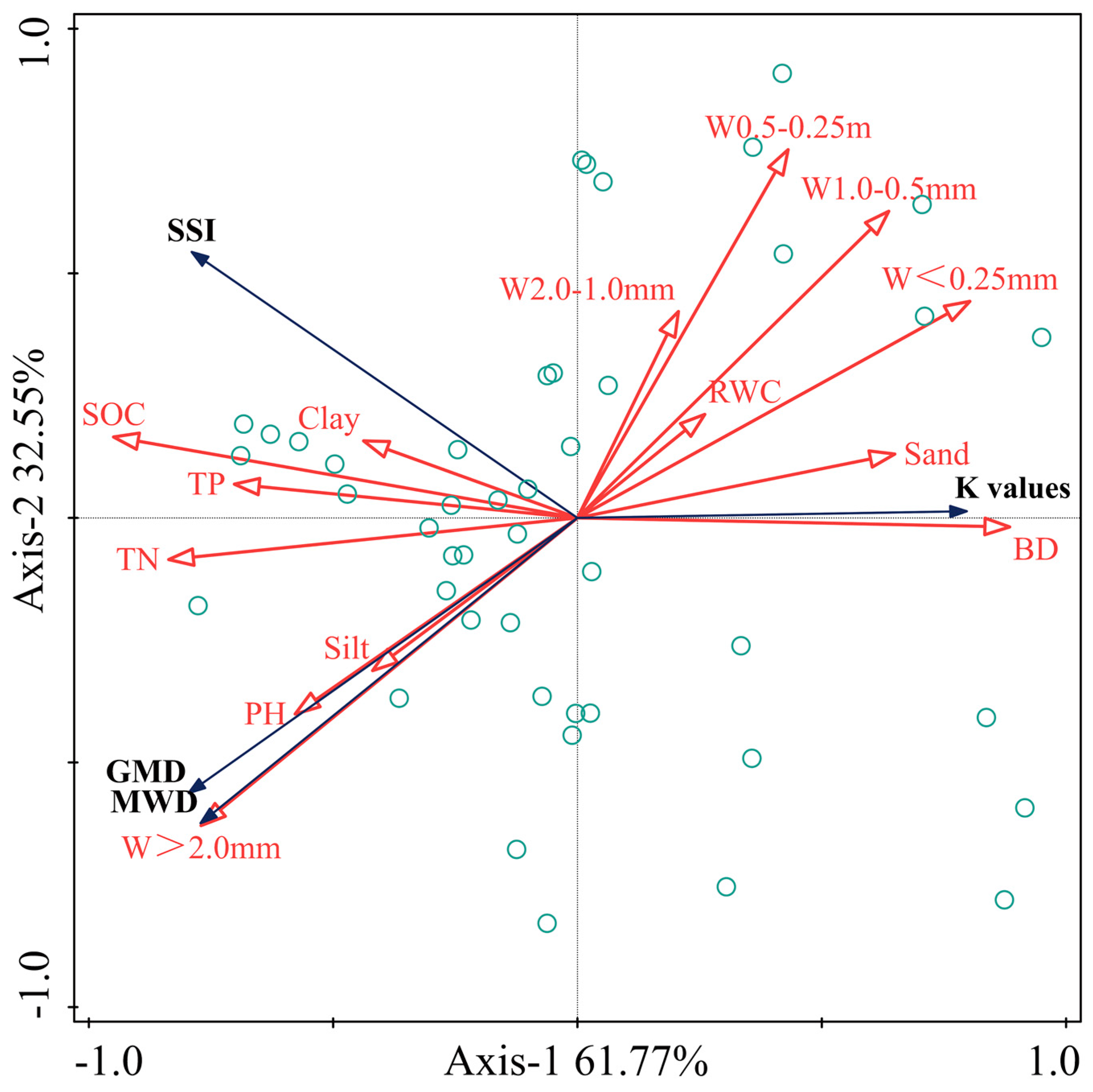 Agronomy 14 01534 g007