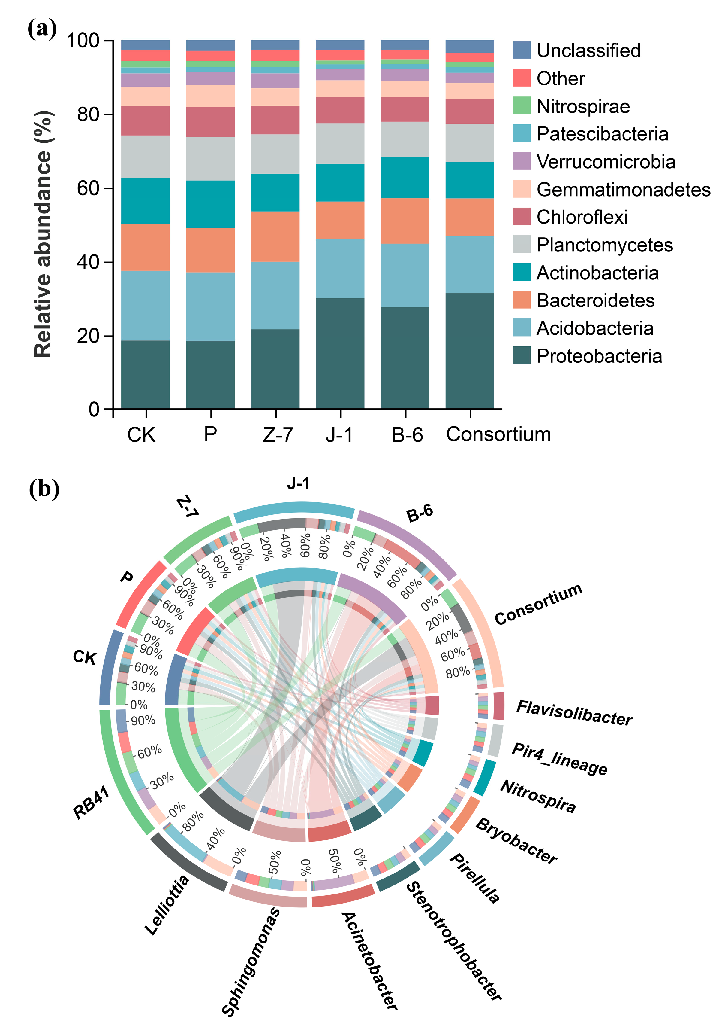 Agronomy 14 01535 g003
