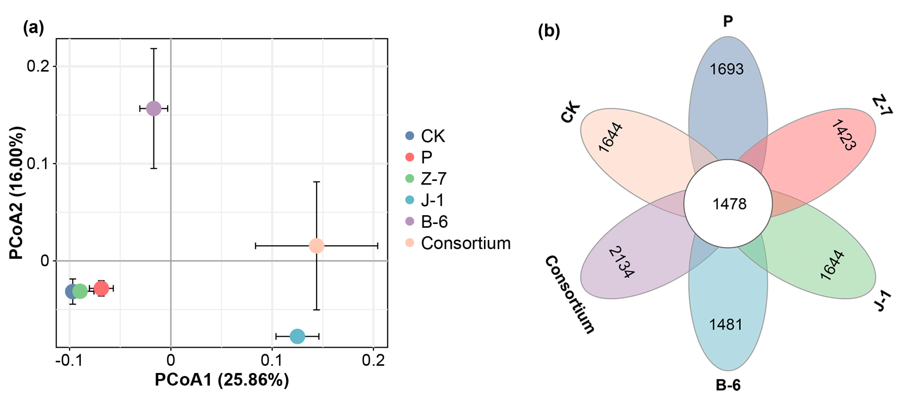 Agronomy 14 01535 g004