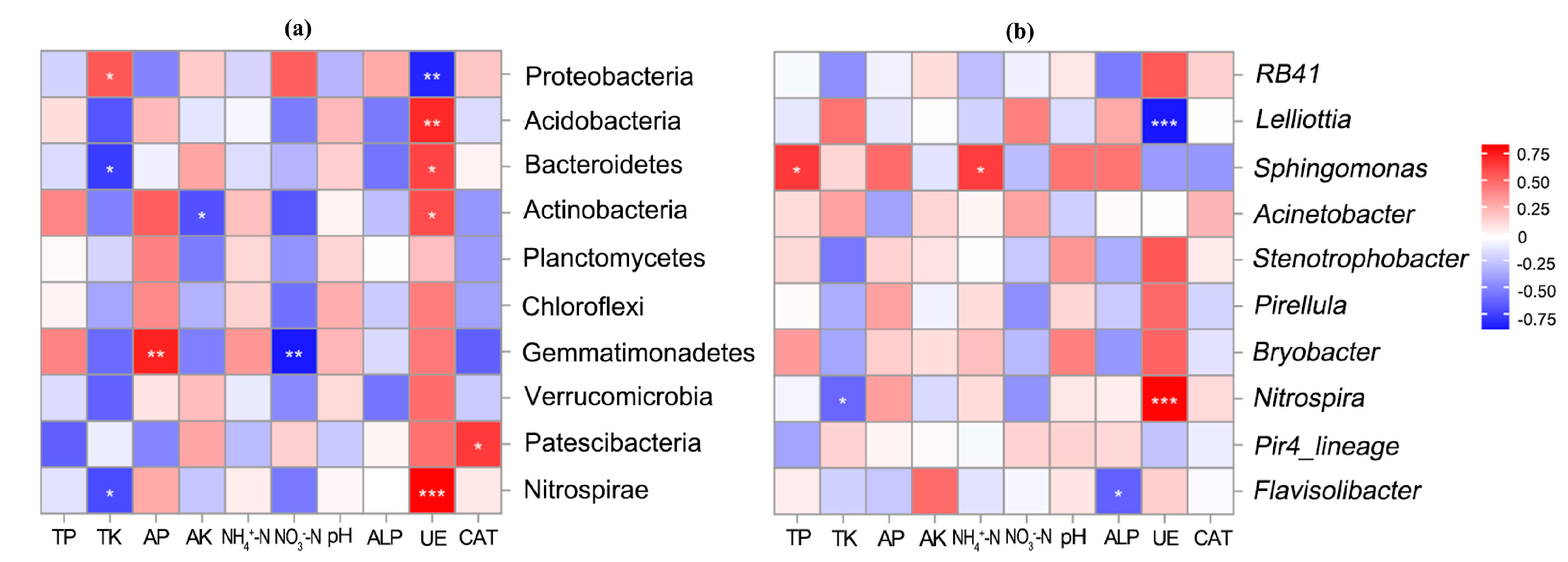 Agronomy 14 01535 g005