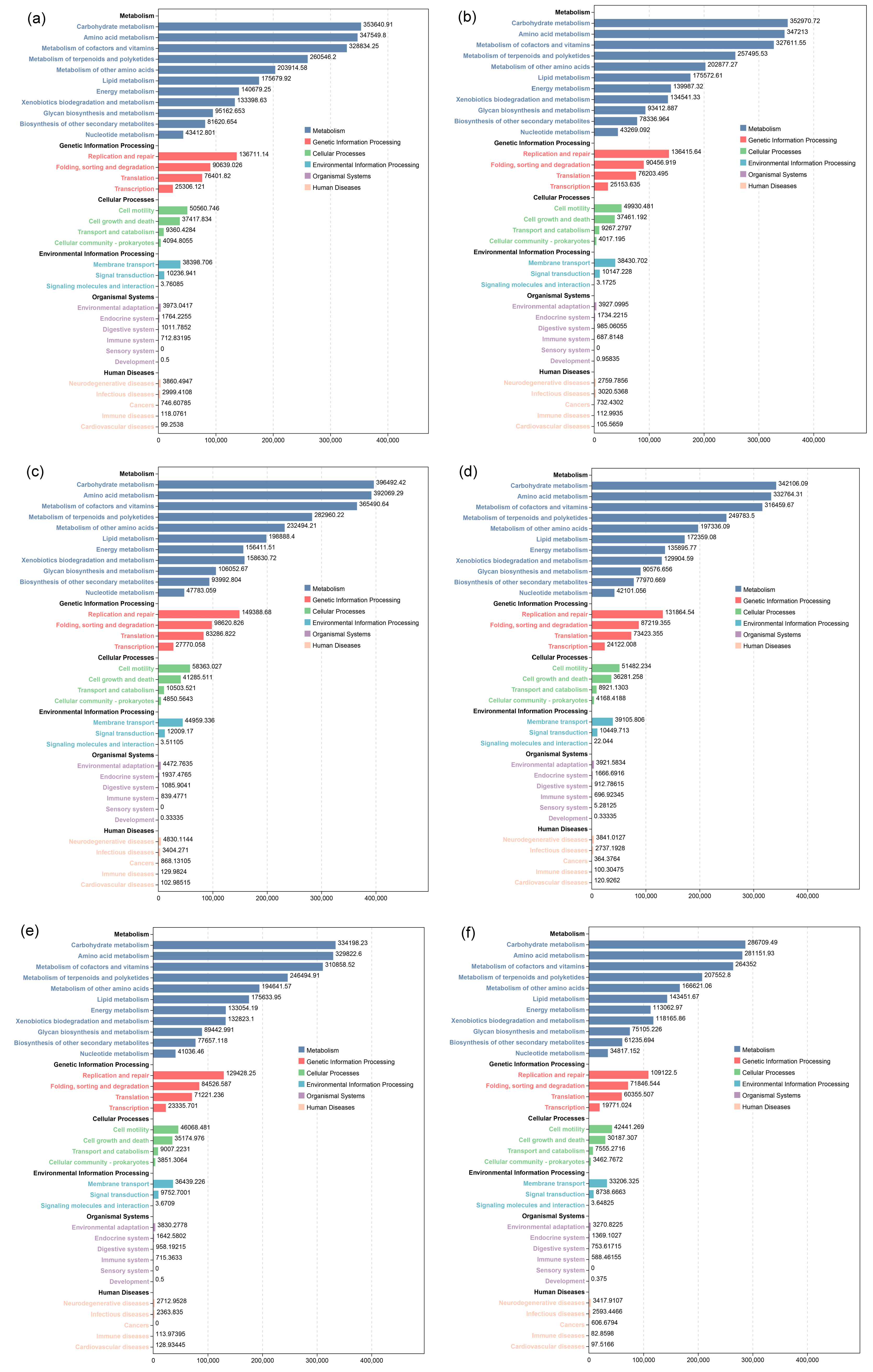 Agronomy 14 01535 g006
