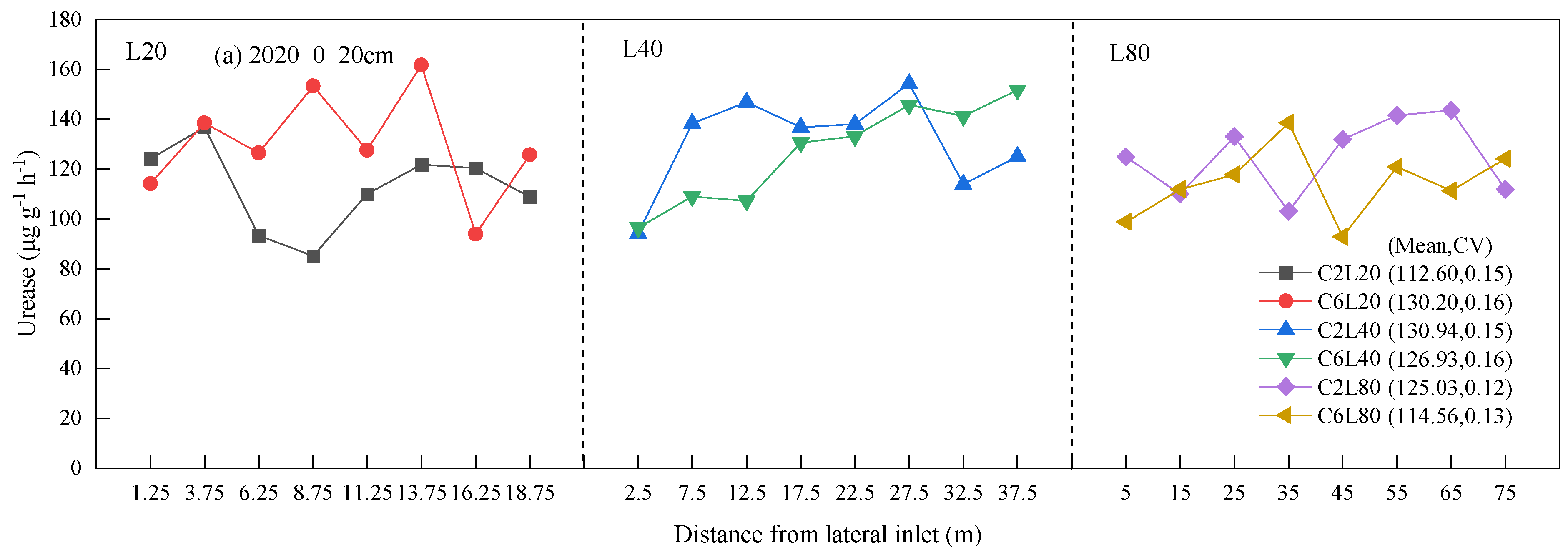 Agronomy 14 01538 g002a
