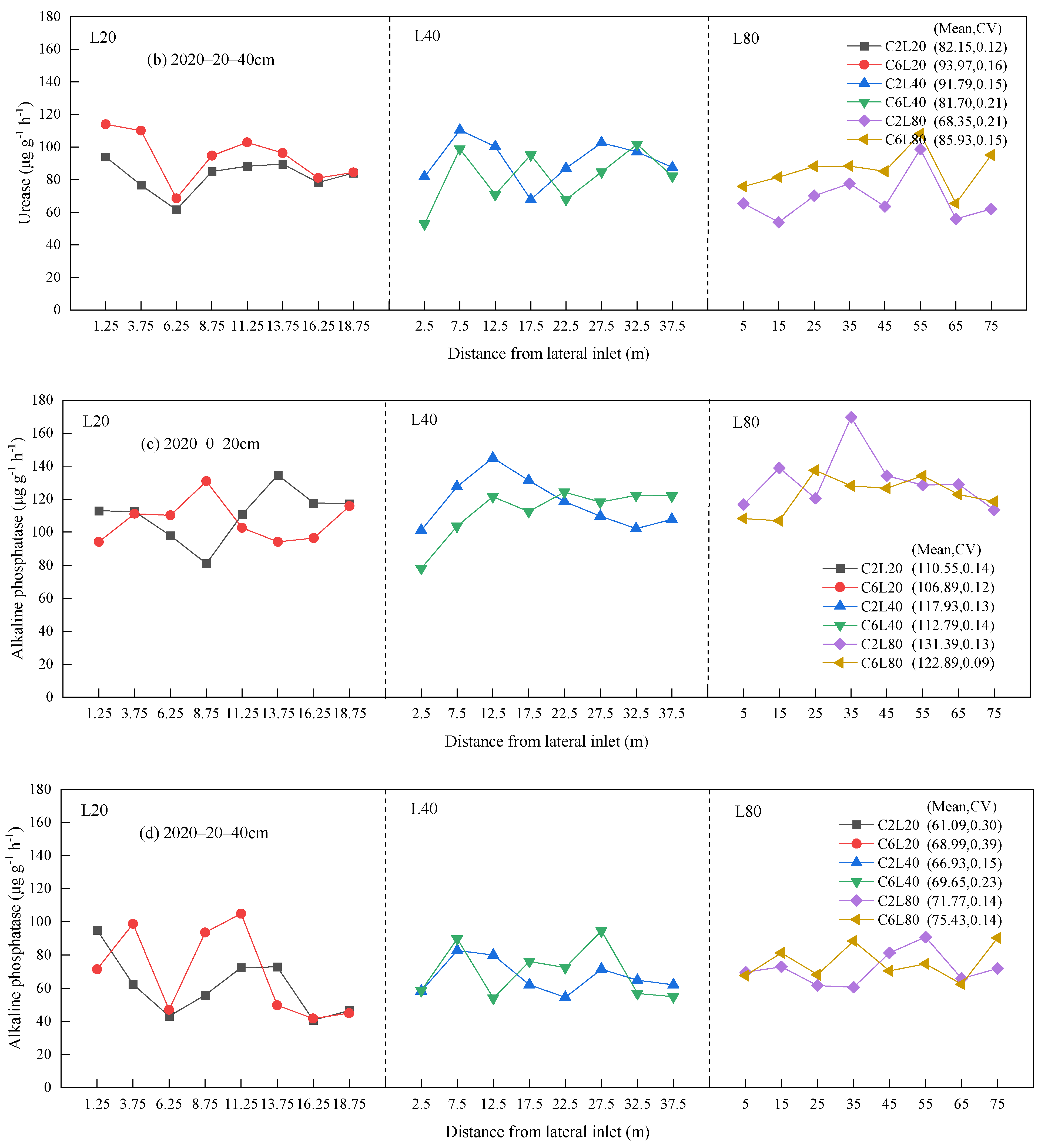 Agronomy 14 01538 g002b