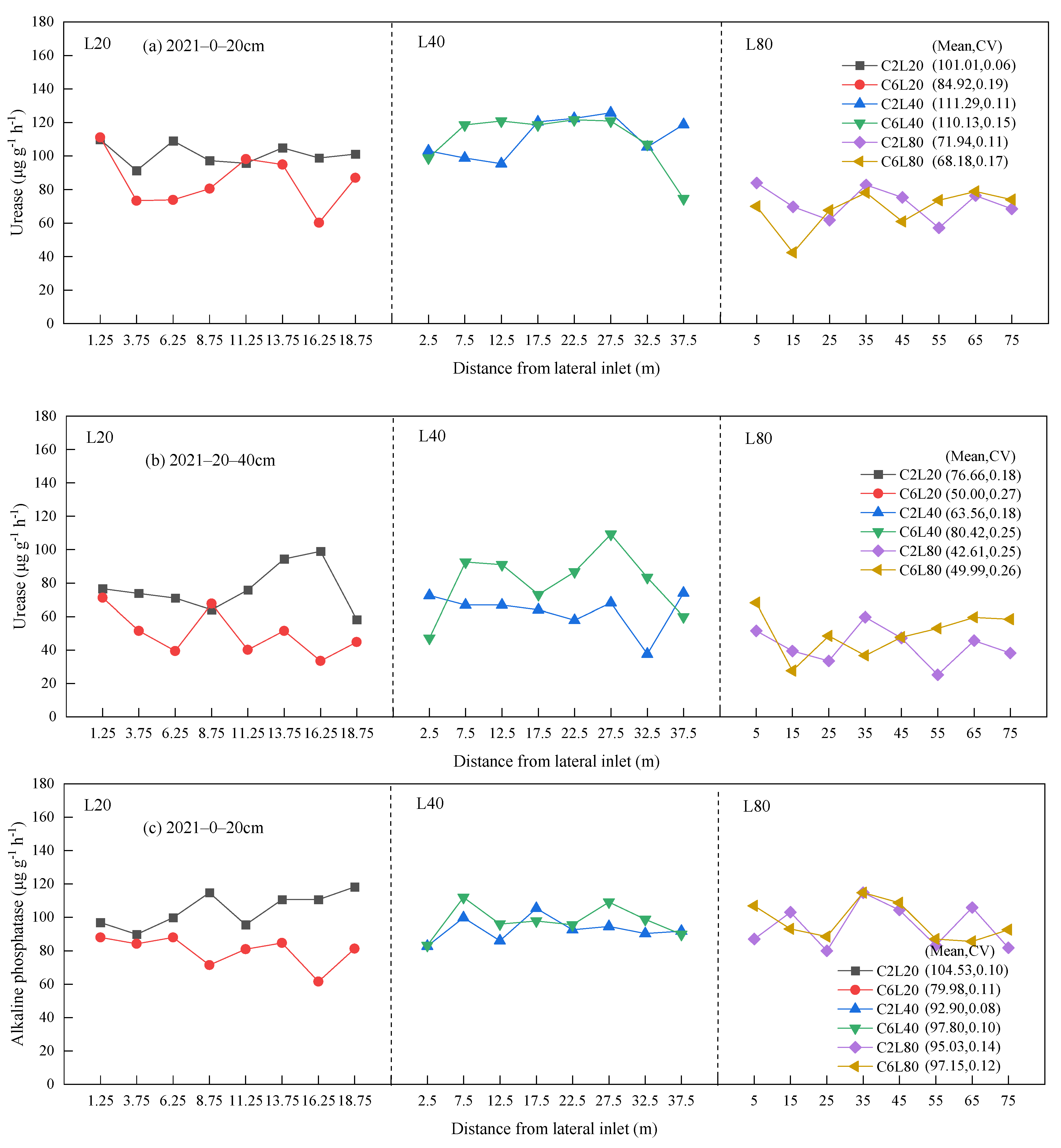 Agronomy 14 01538 g003a