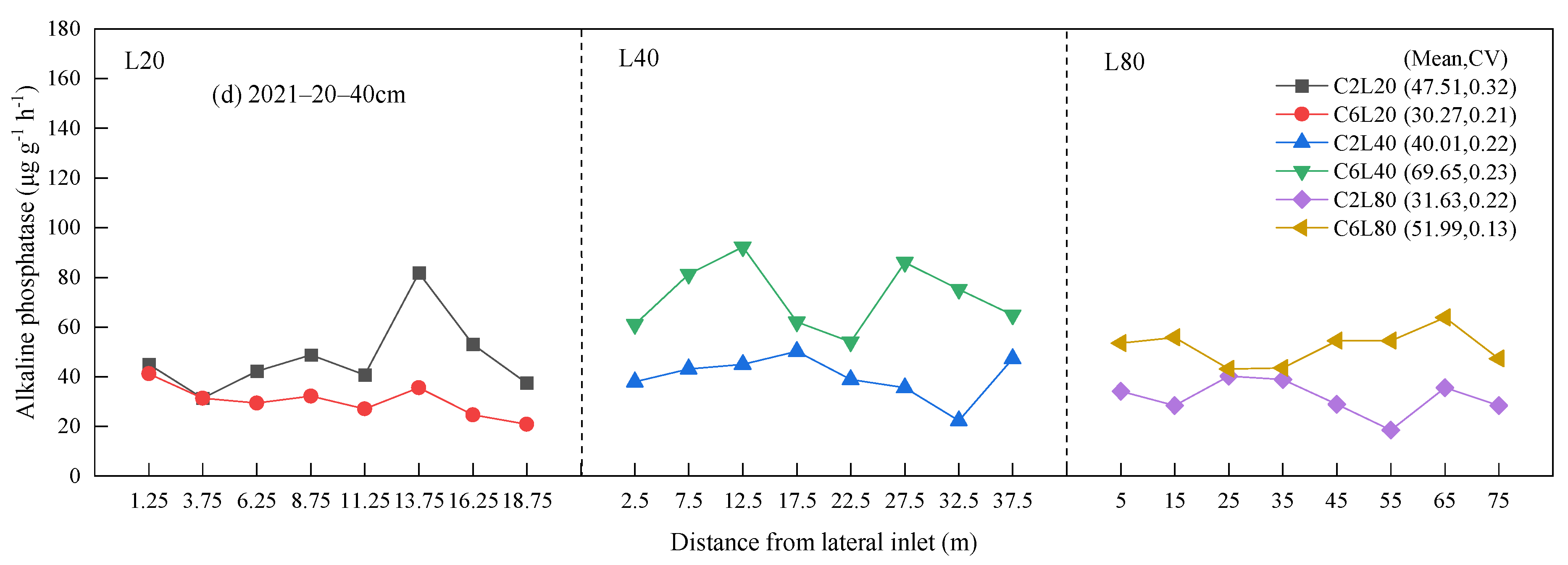 Agronomy 14 01538 g003b