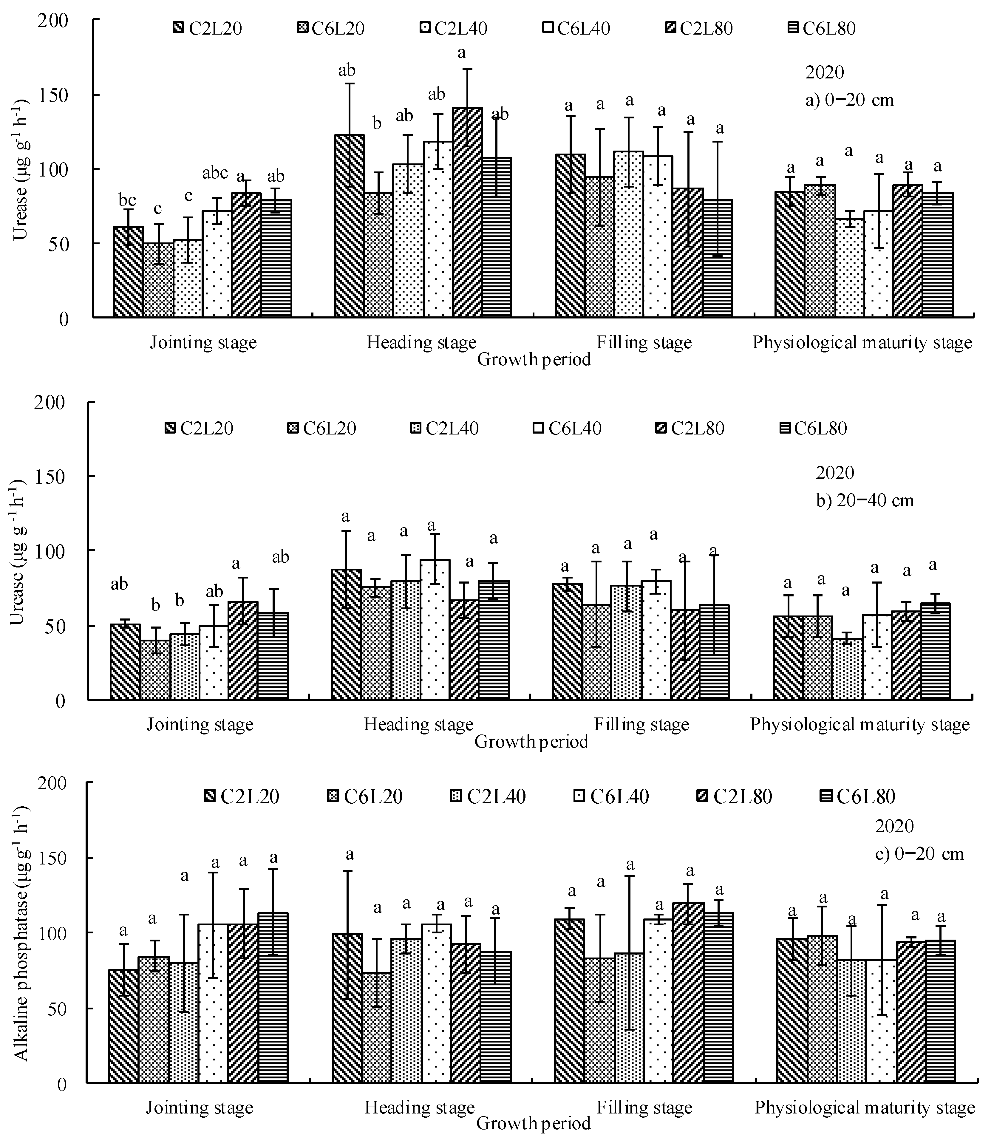 Agronomy 14 01538 g004a