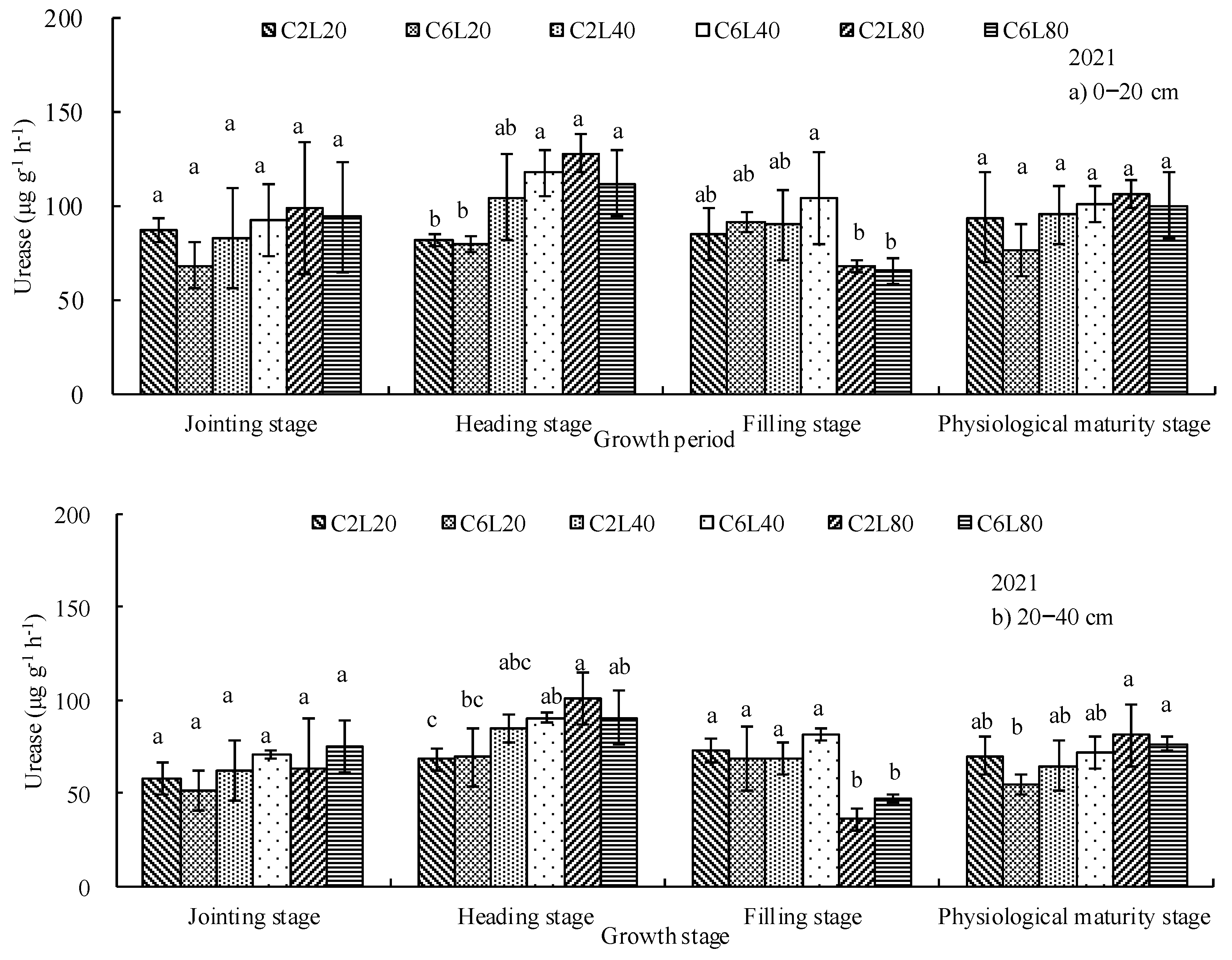 Agronomy 14 01538 g005a