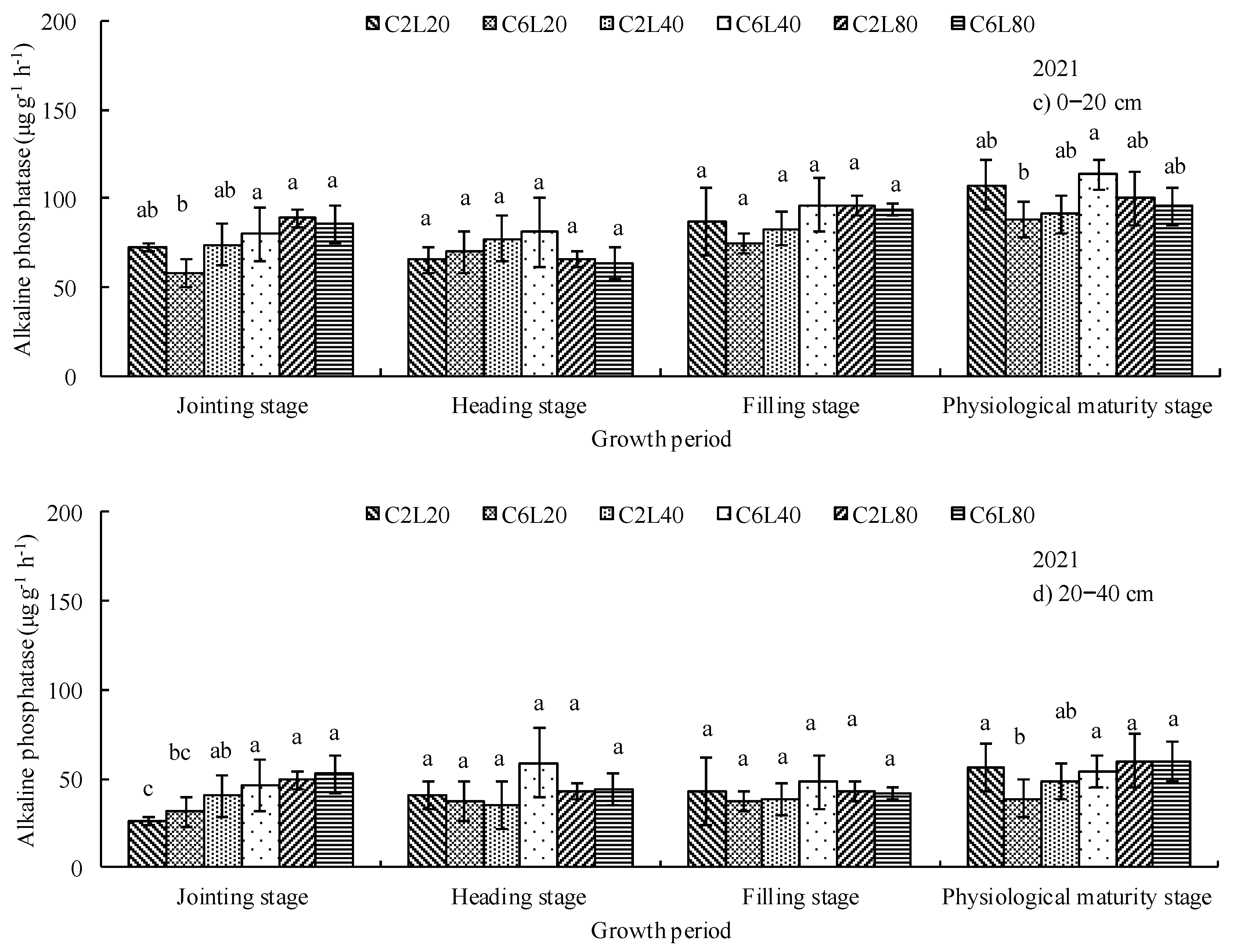 Agronomy 14 01538 g005b