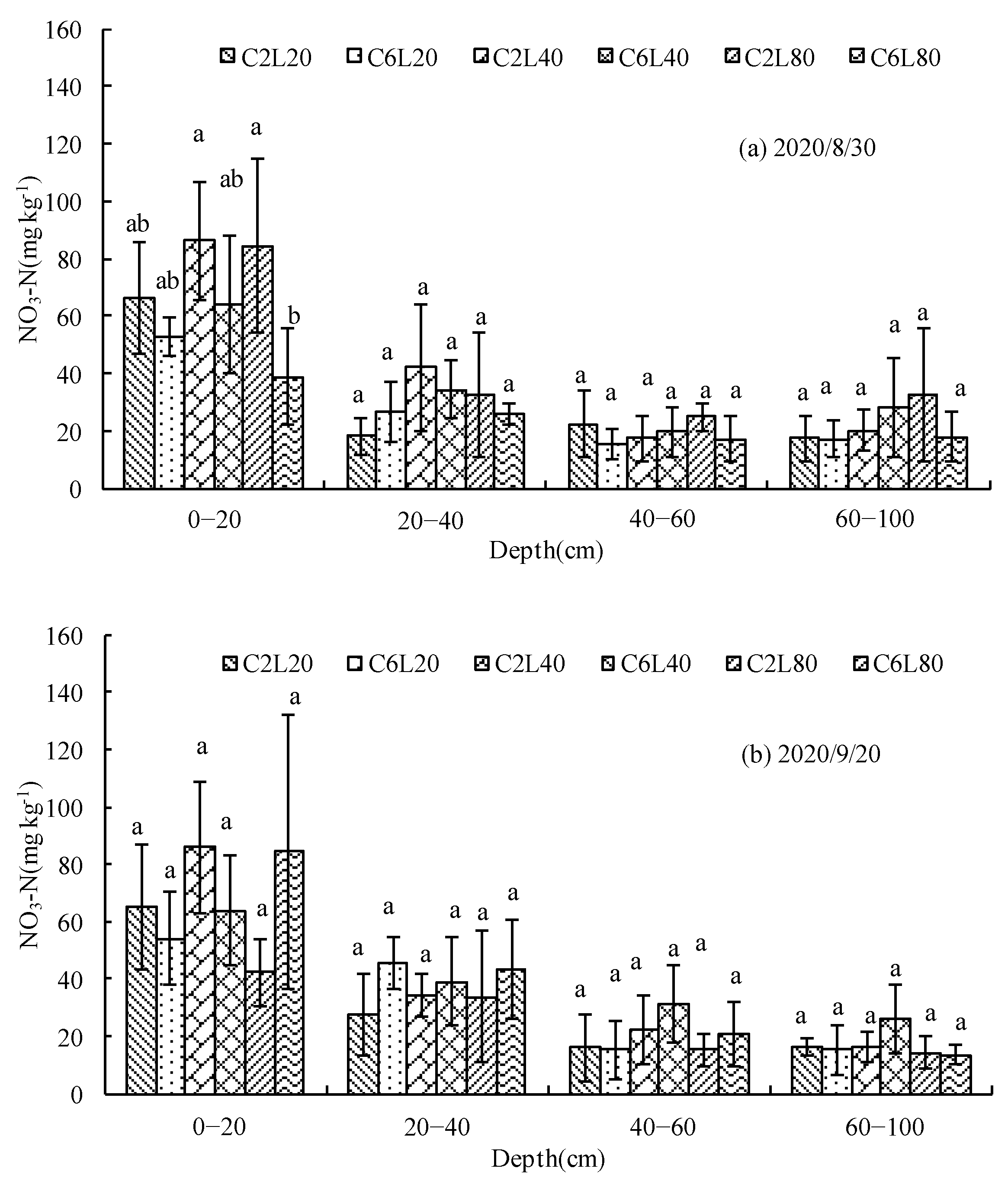 Agronomy 14 01538 g006a