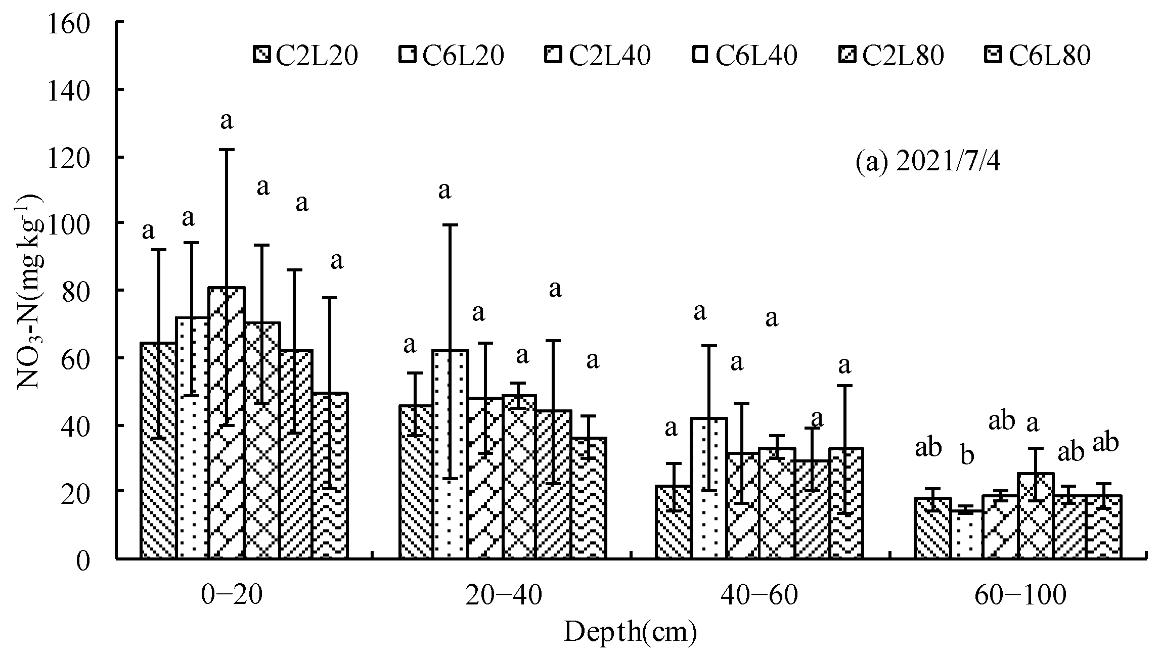 Agronomy 14 01538 g007a