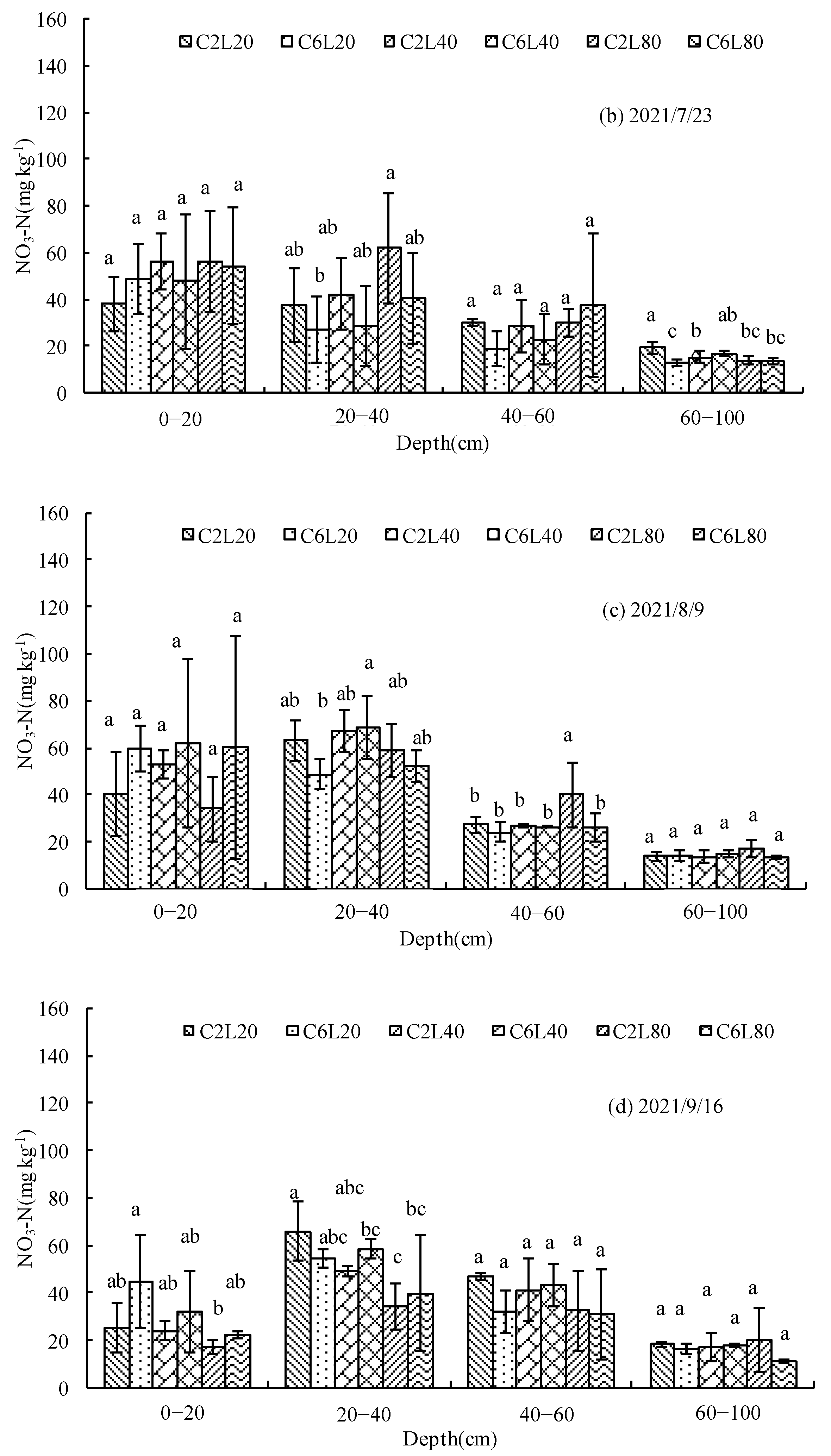 Agronomy 14 01538 g007b