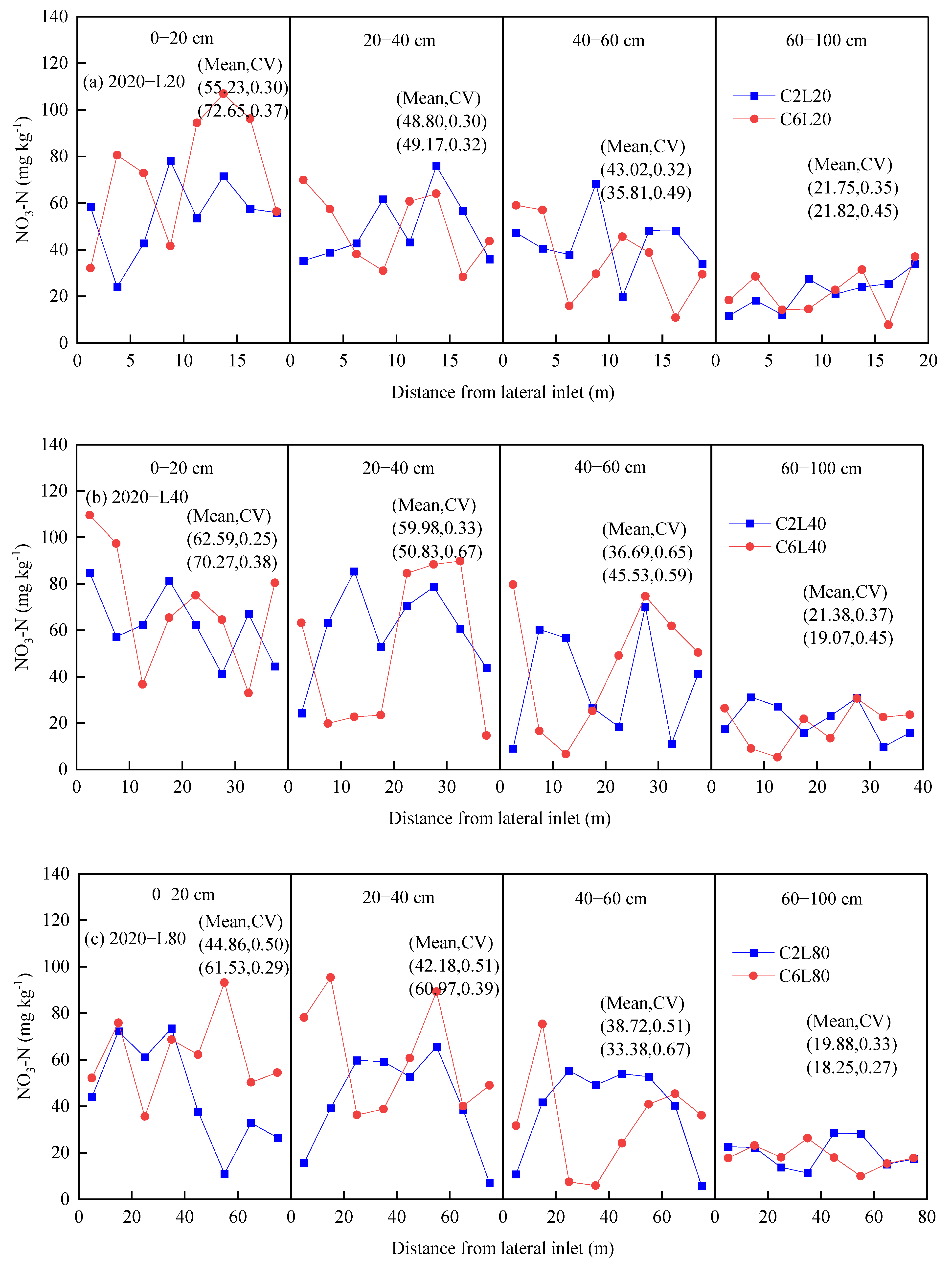 Agronomy 14 01538 g008