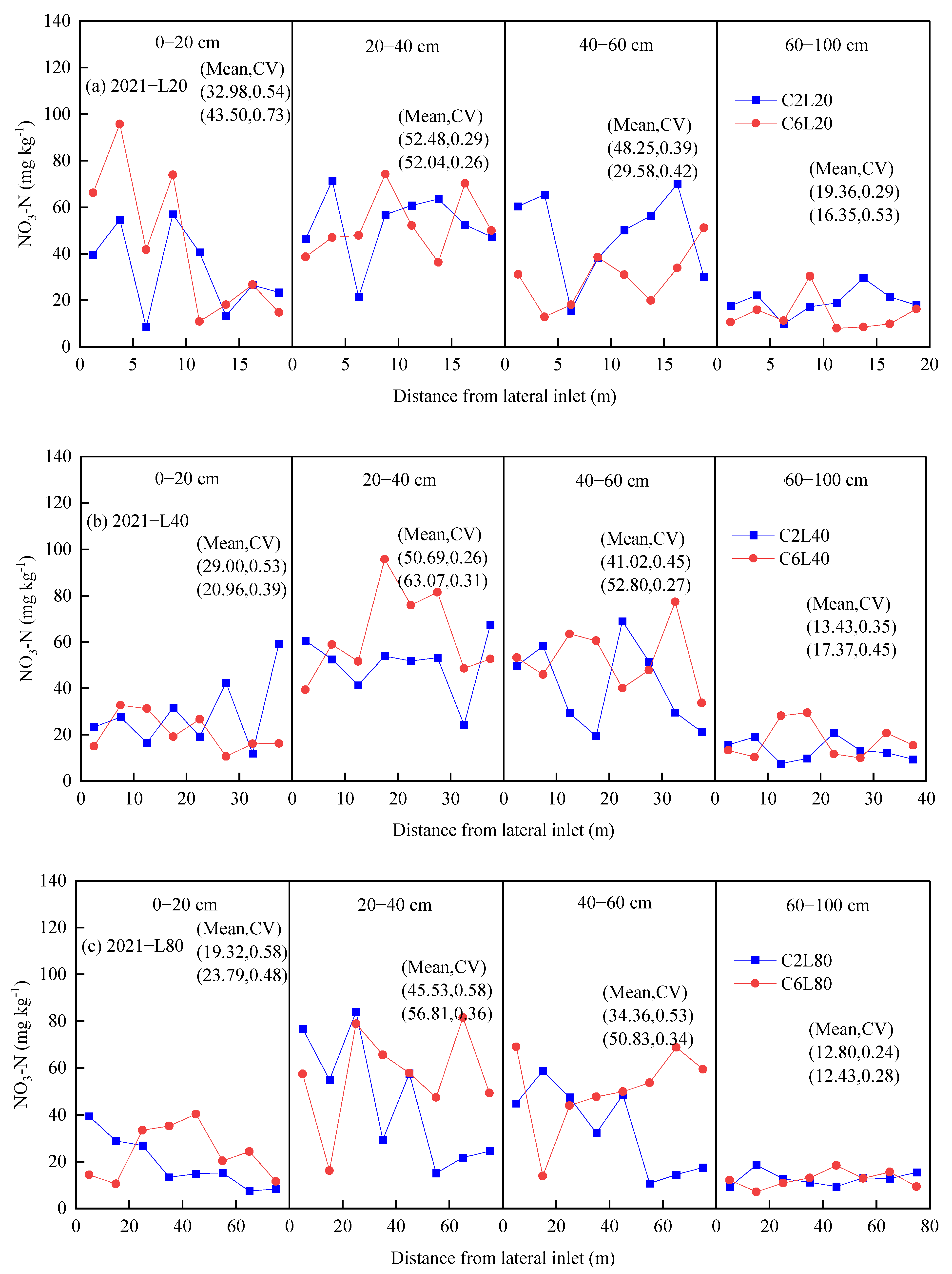 Agronomy 14 01538 g009