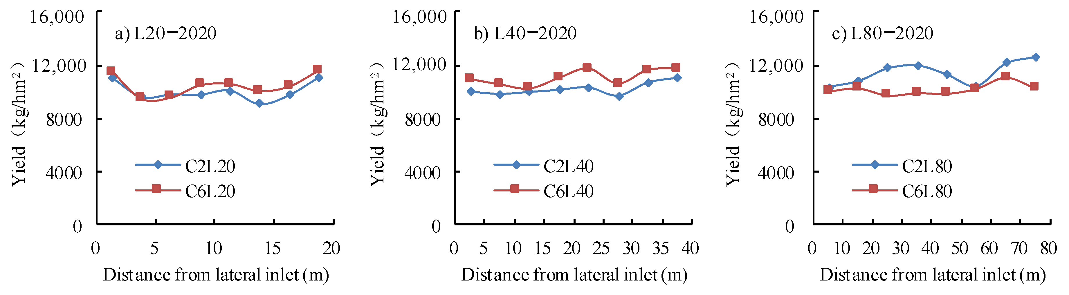 Agronomy 14 01538 g010a