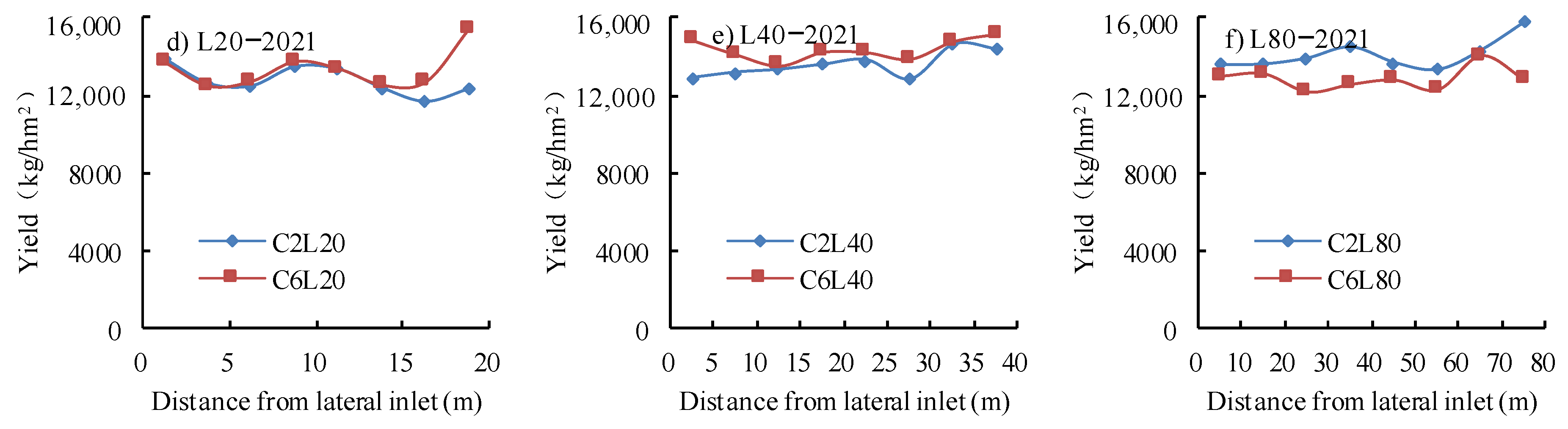 Agronomy 14 01538 g010b