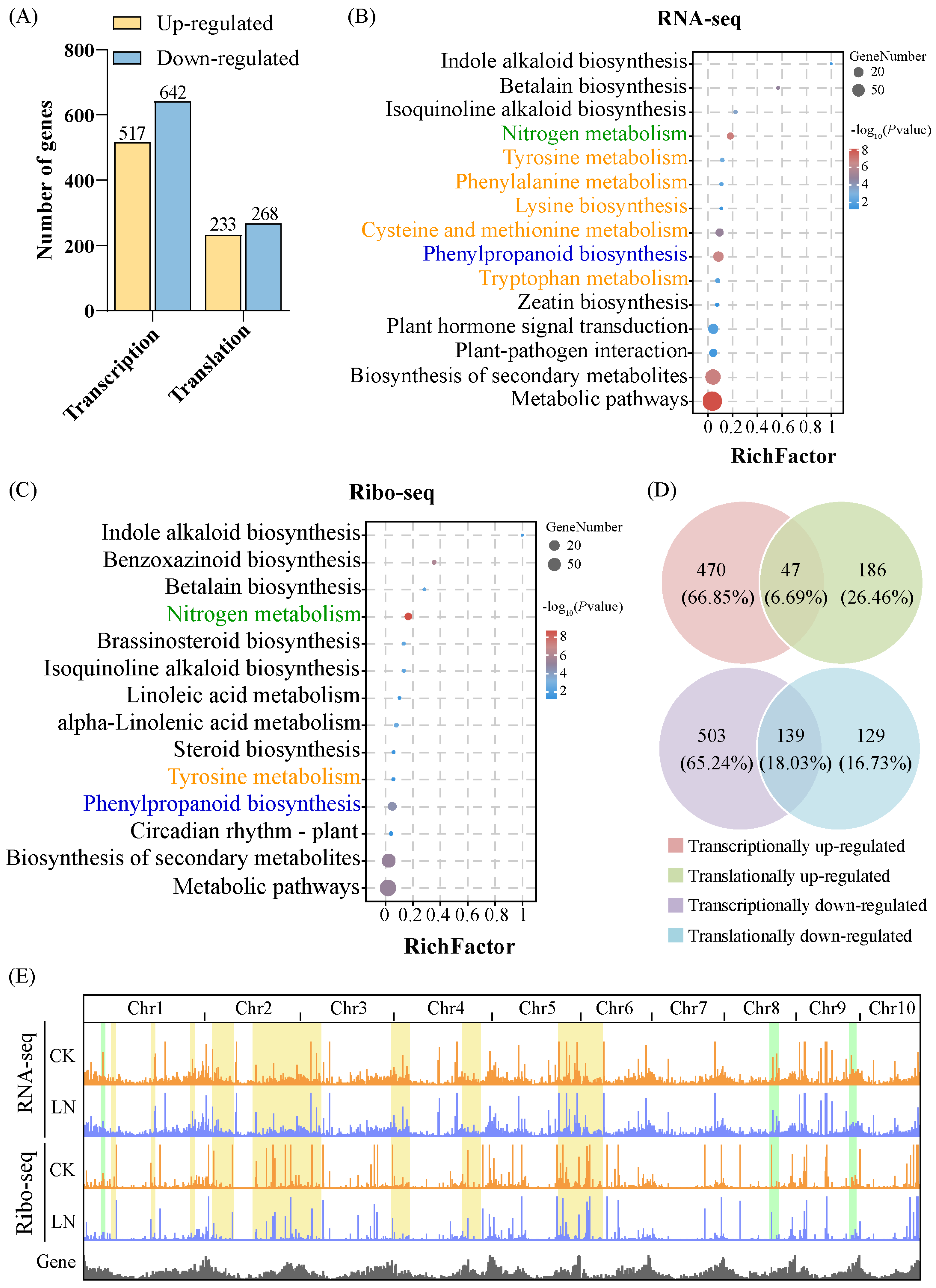 Agronomy 14 01541 g001