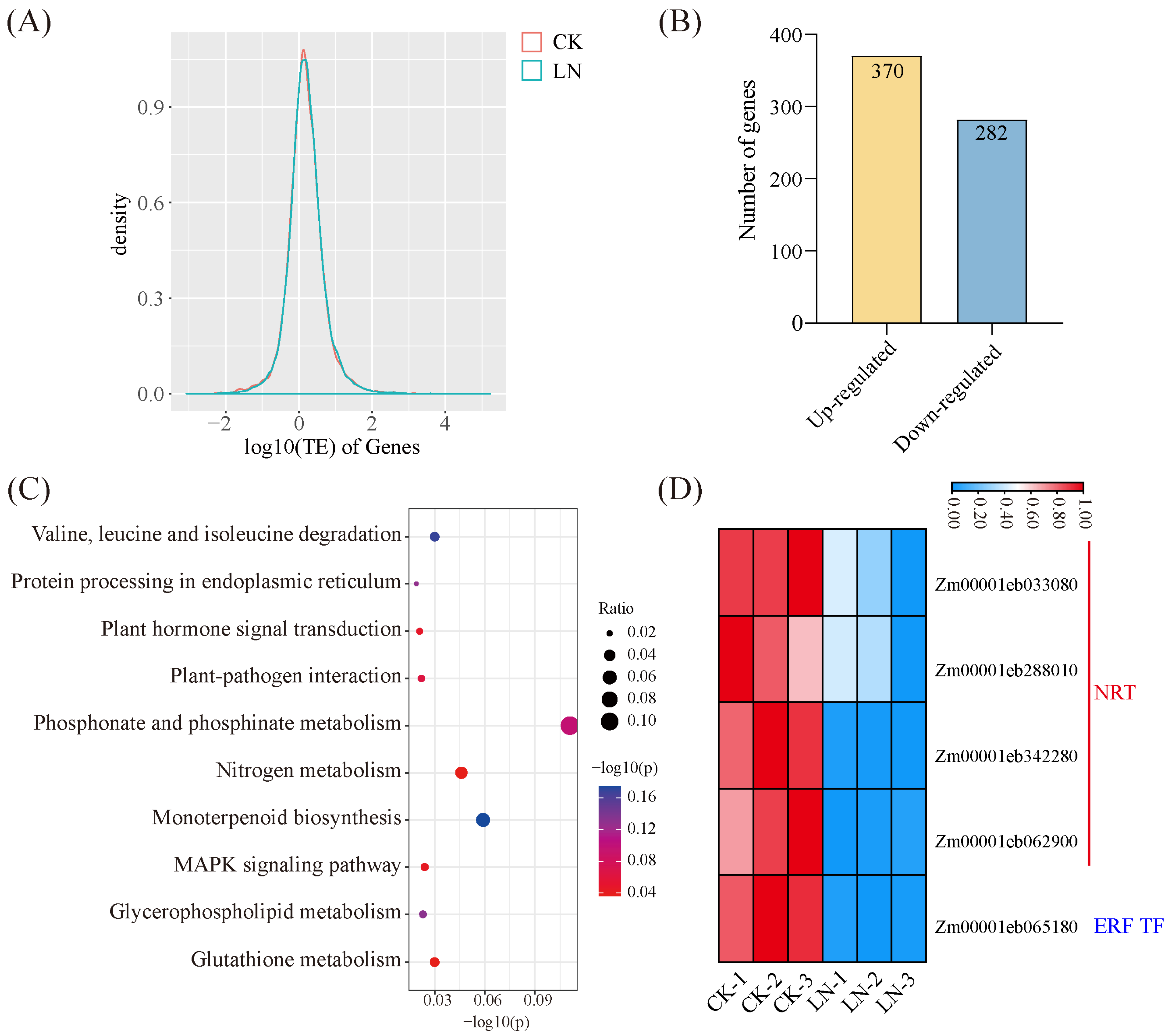 Agronomy 14 01541 g003