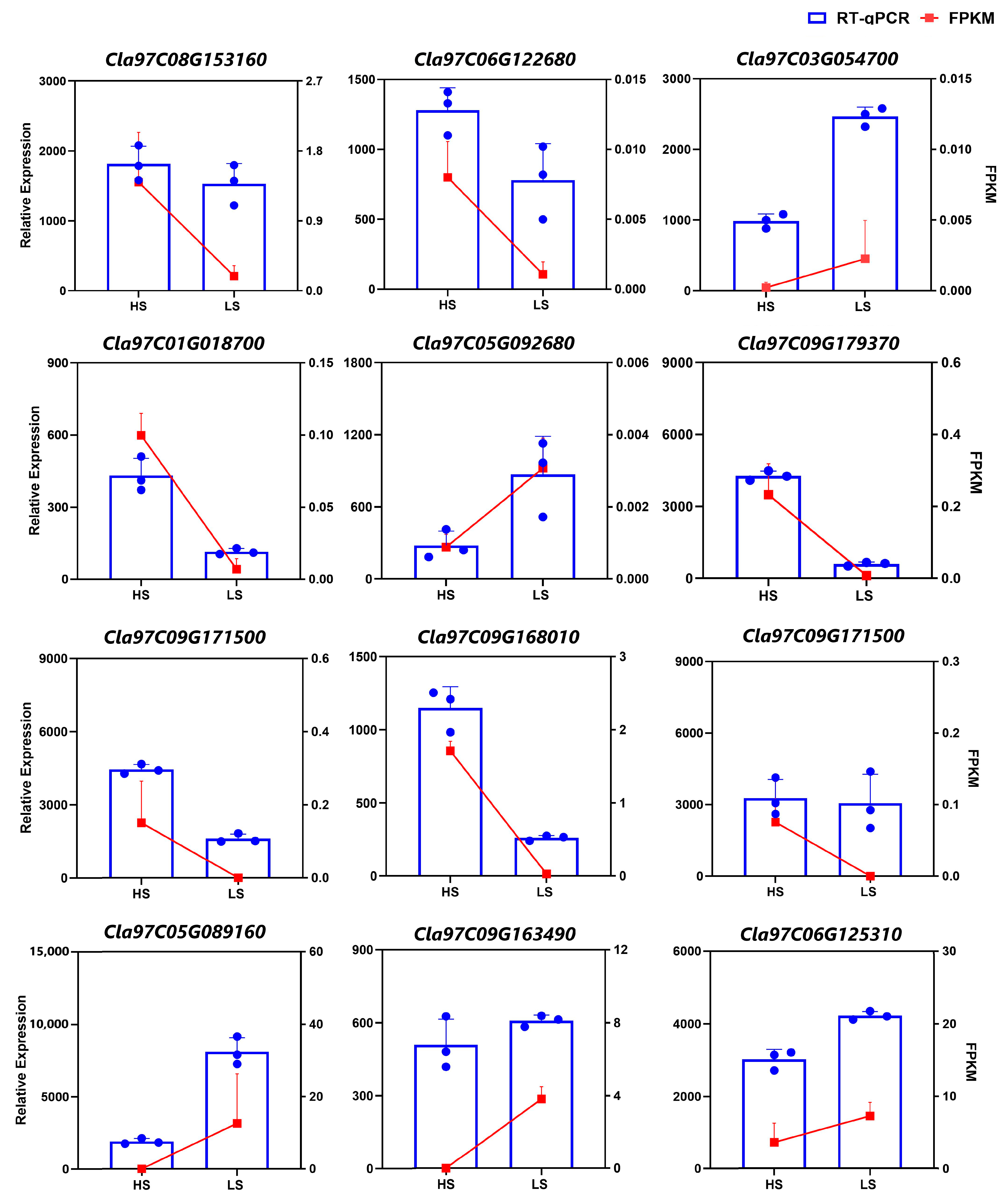 Agronomy 14 01544 g009