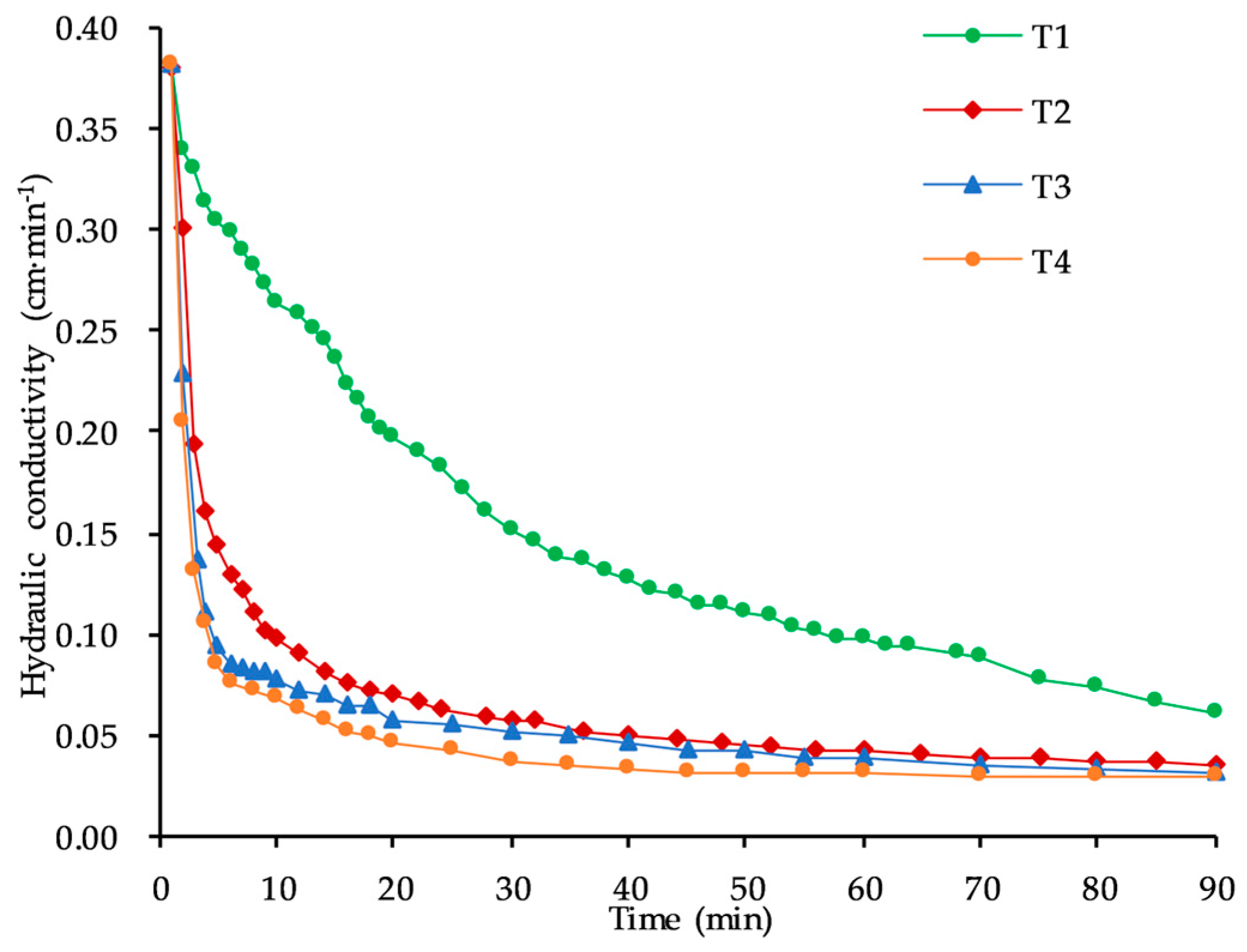 Agronomy 14 01545 g004