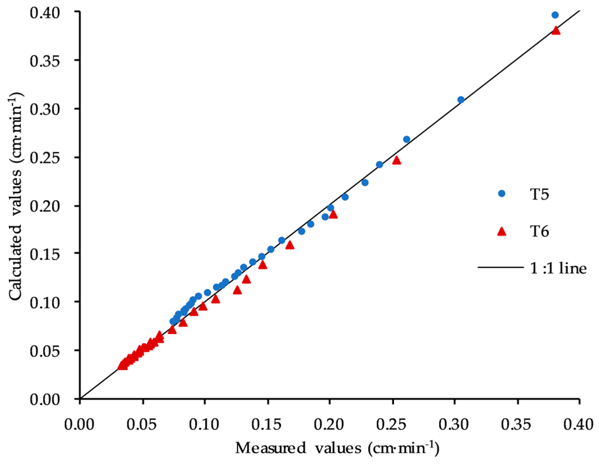 Agronomy 14 01545 g005