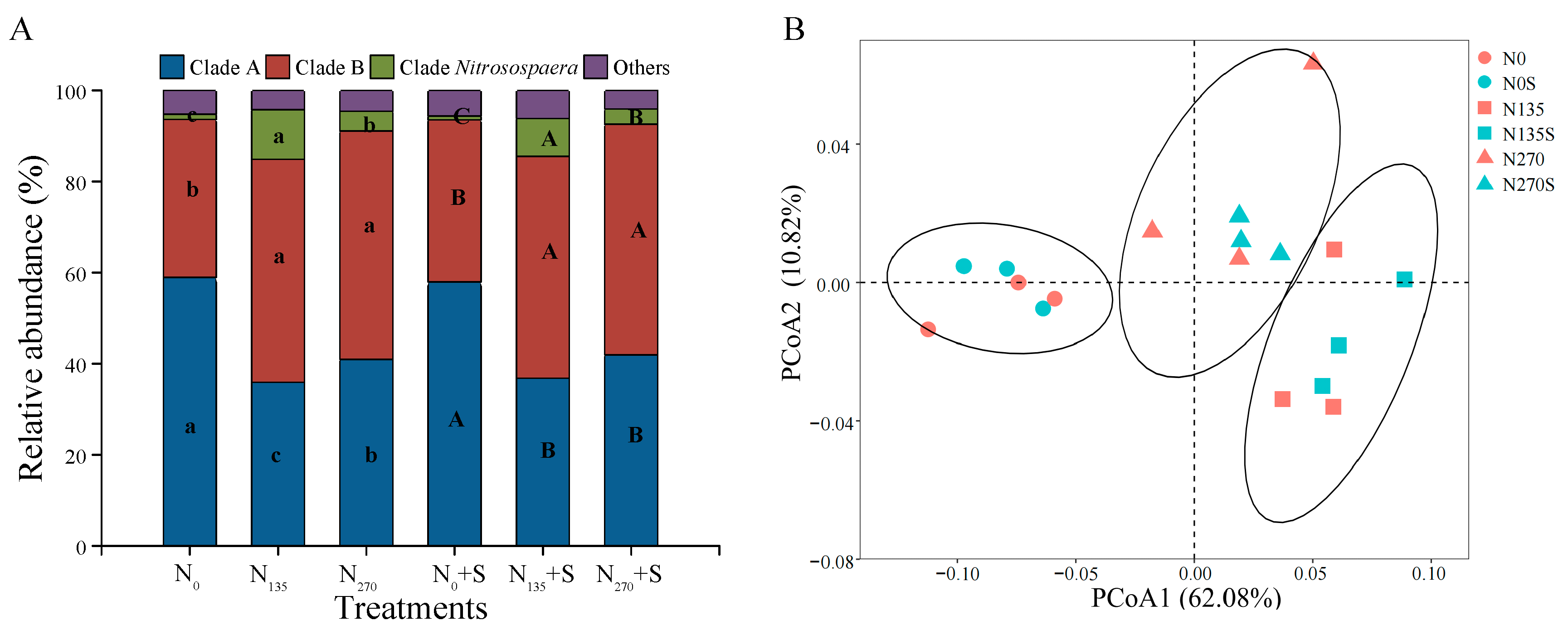 Agronomy 14 01550 g003