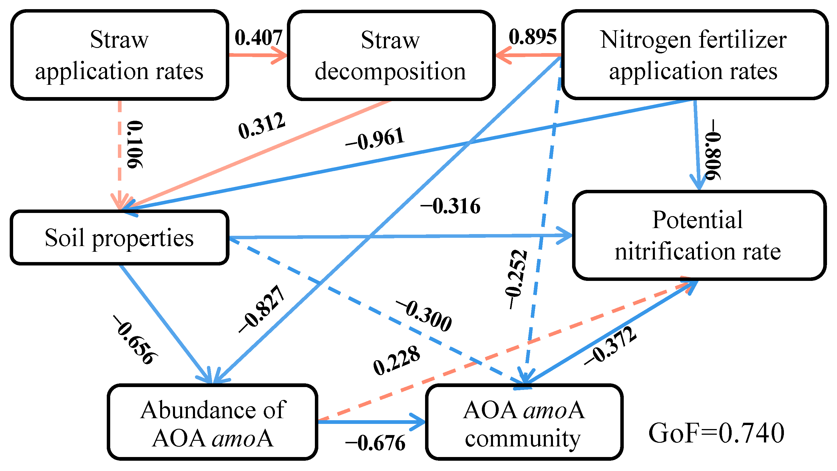 Agronomy 14 01550 g005