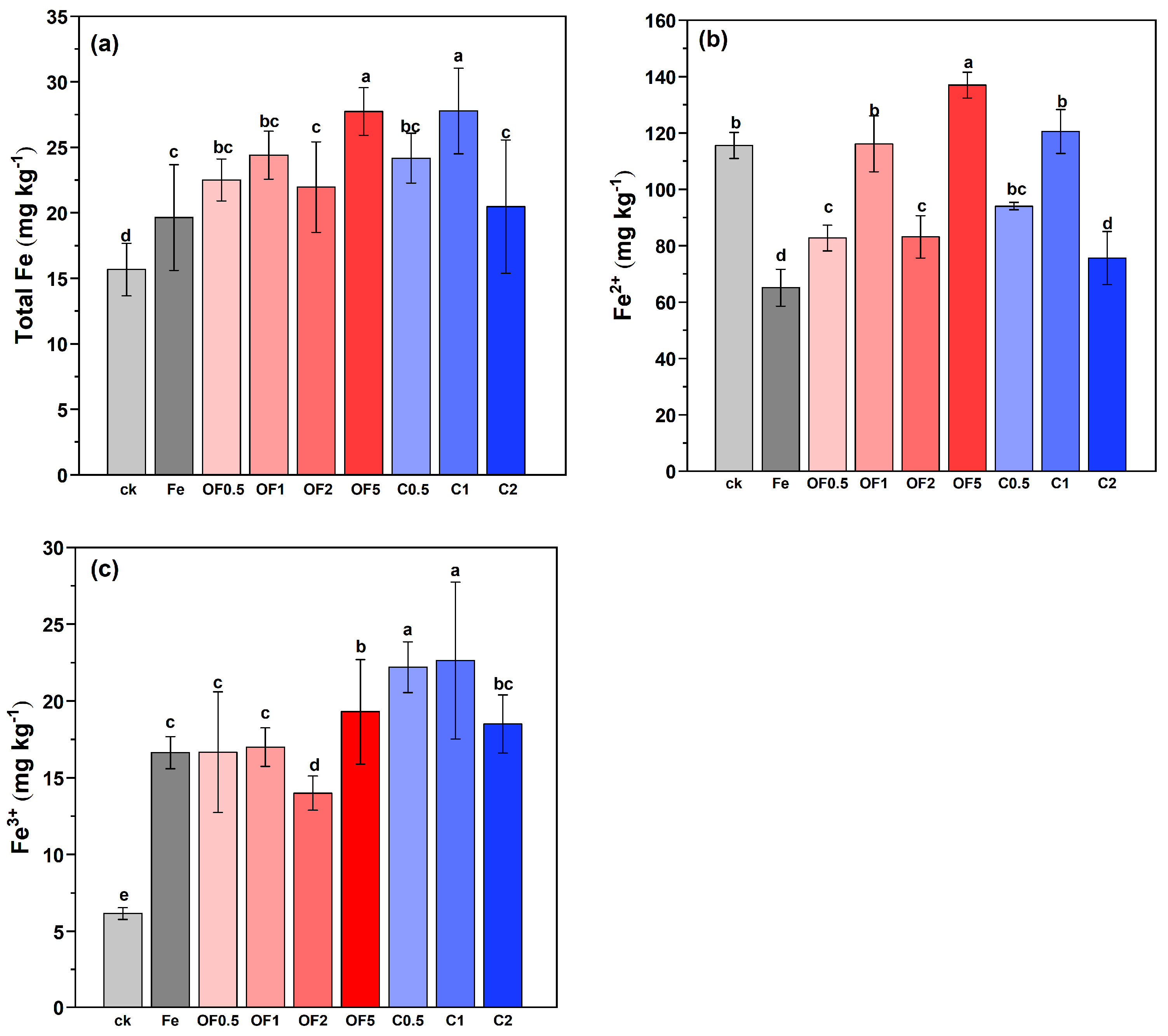 Agronomy 14 01553 g004