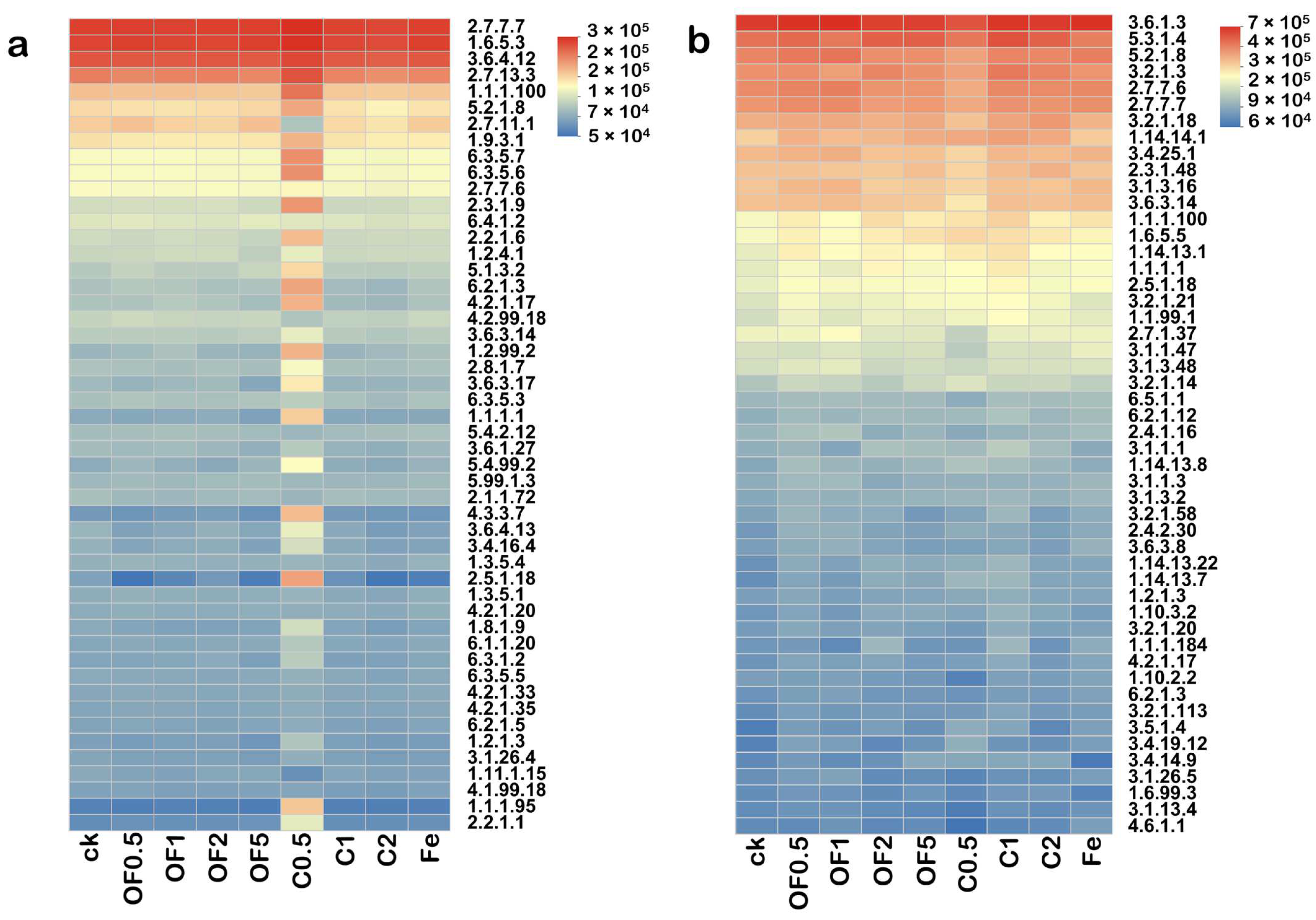 Agronomy 14 01553 g009