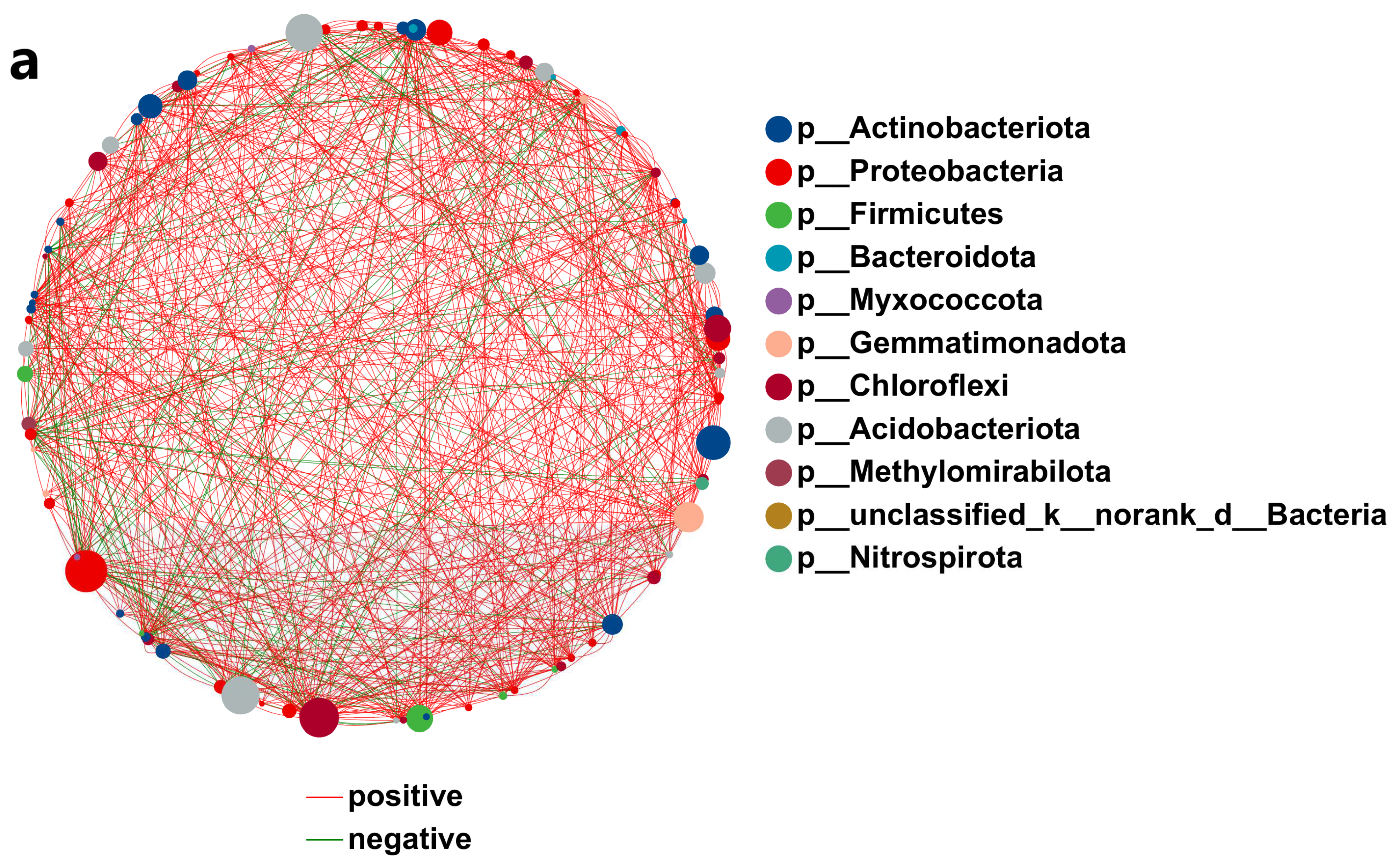 Agronomy 14 01553 g010a