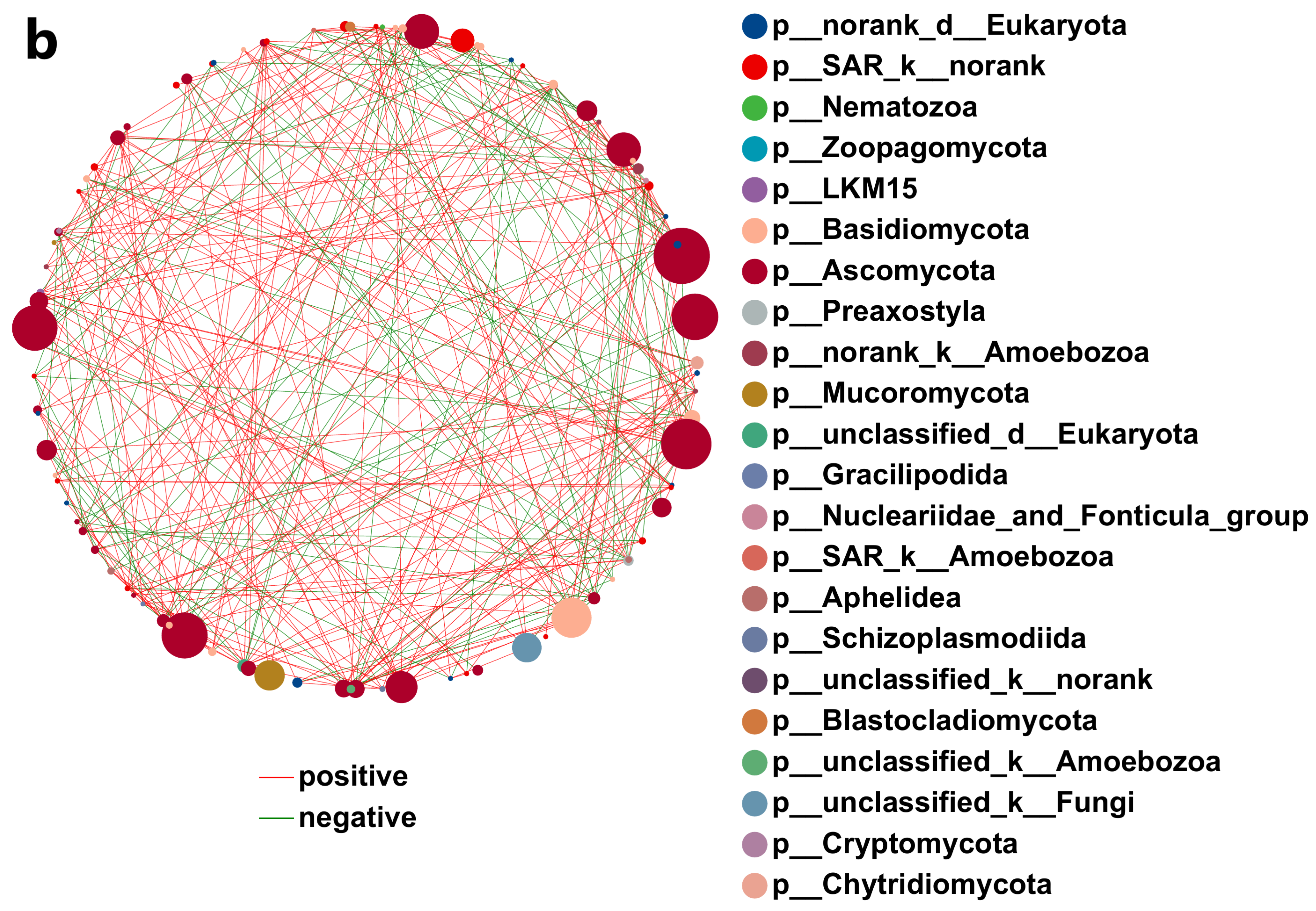 Agronomy 14 01553 g010b