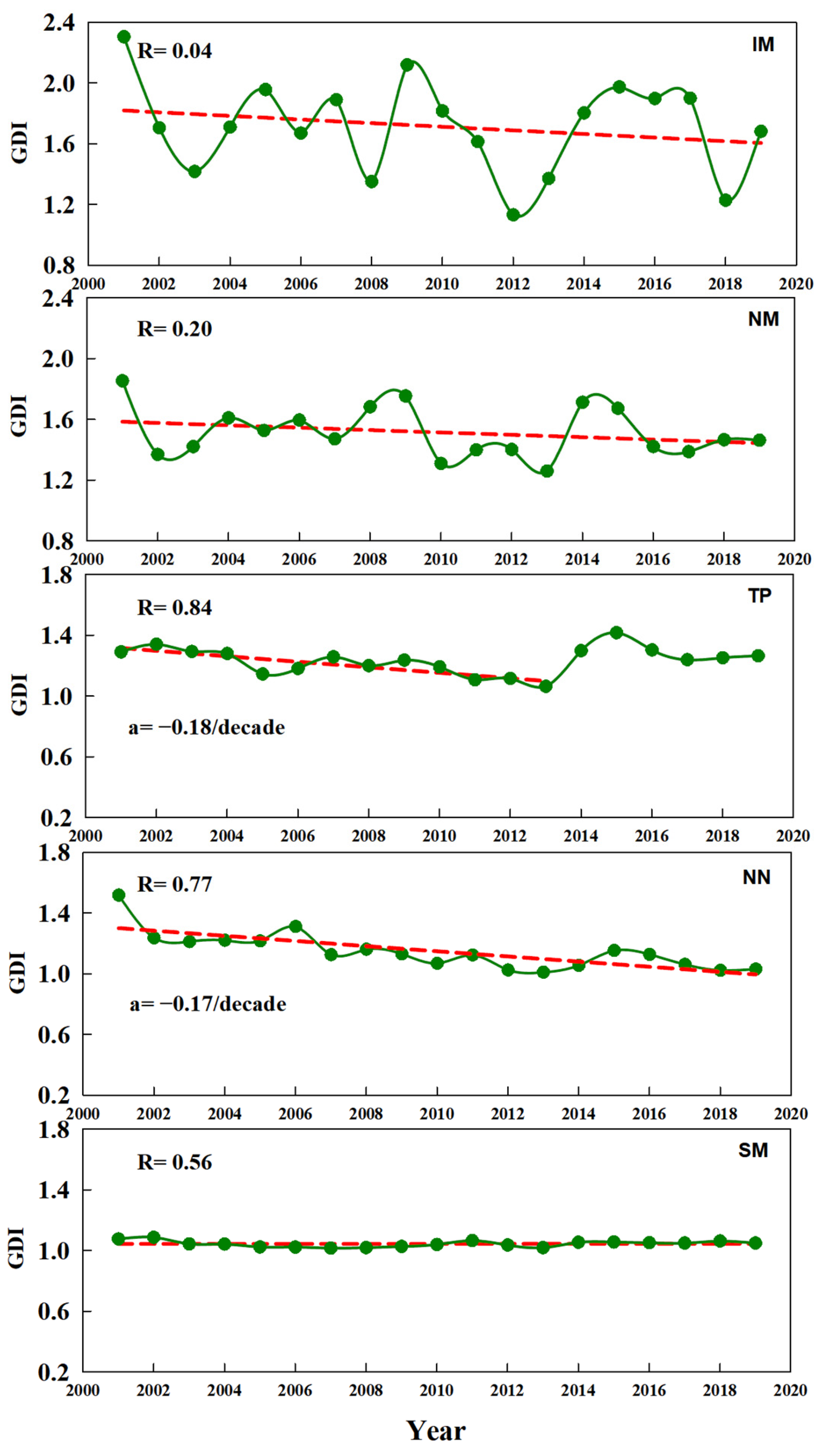 Agronomy 14 01554 g003