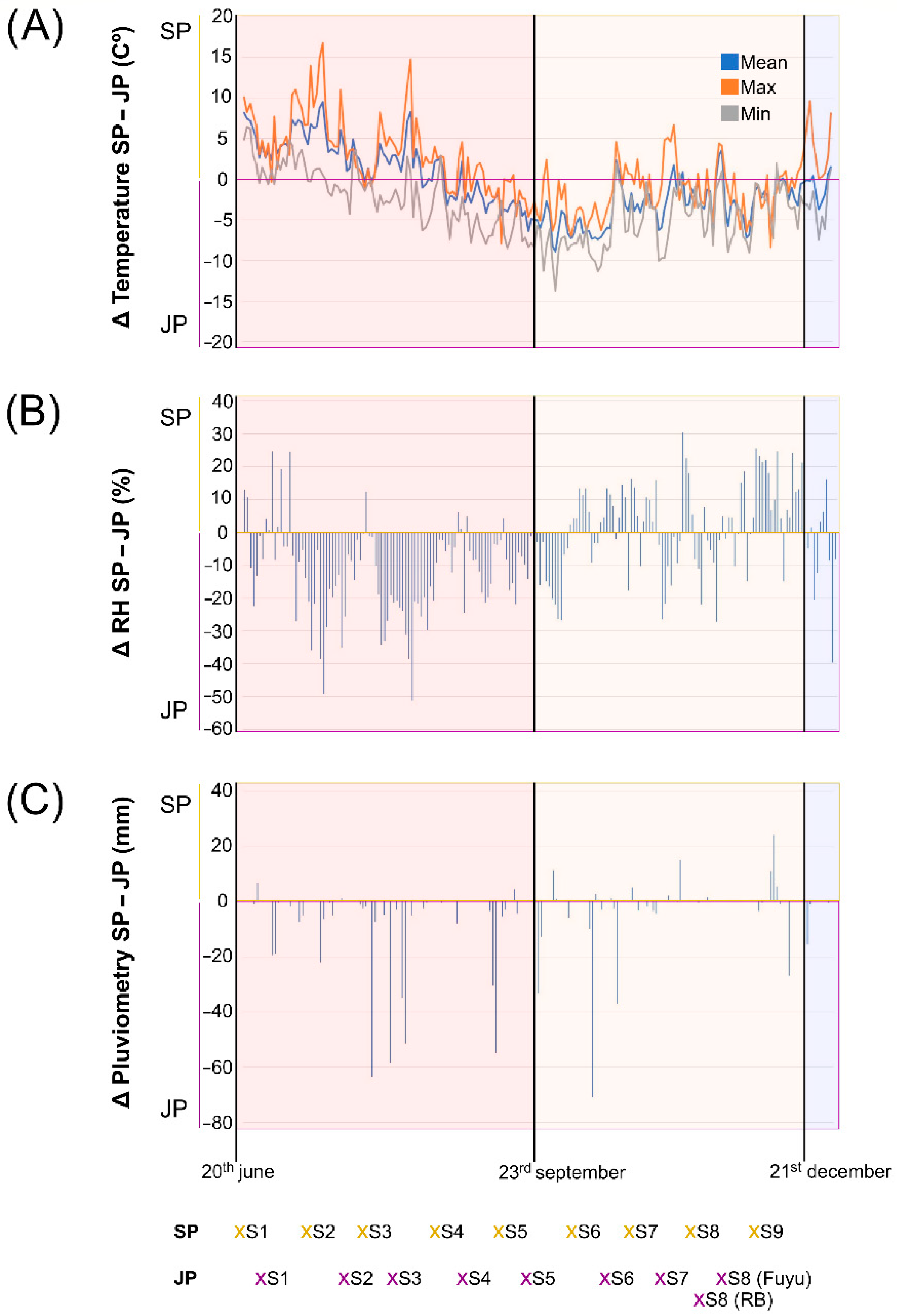Agronomy 14 01555 g001 Agronomy 14 01555 g001