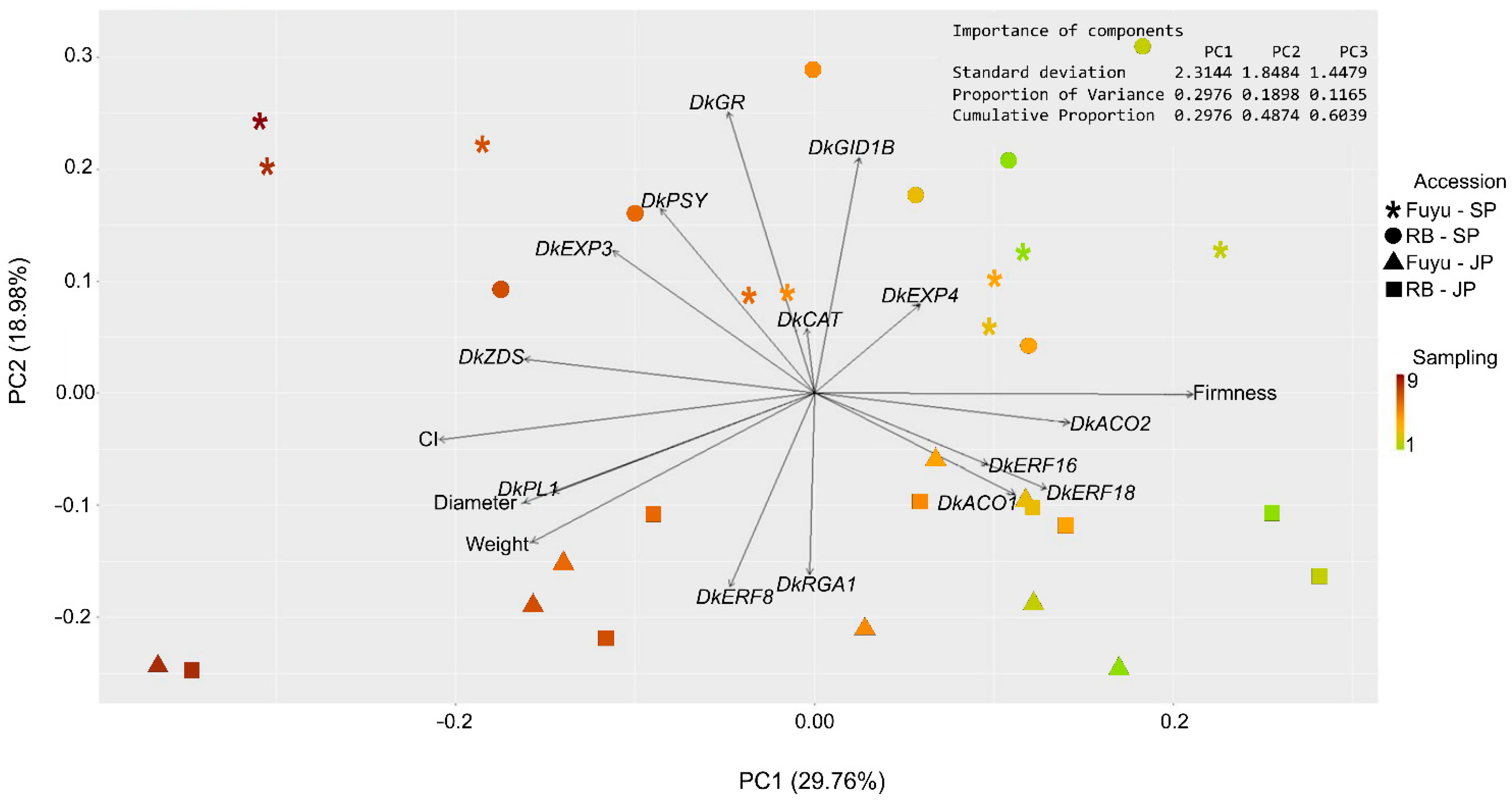Agronomy 14 01555 g004 Agronomy 14 01555 g004