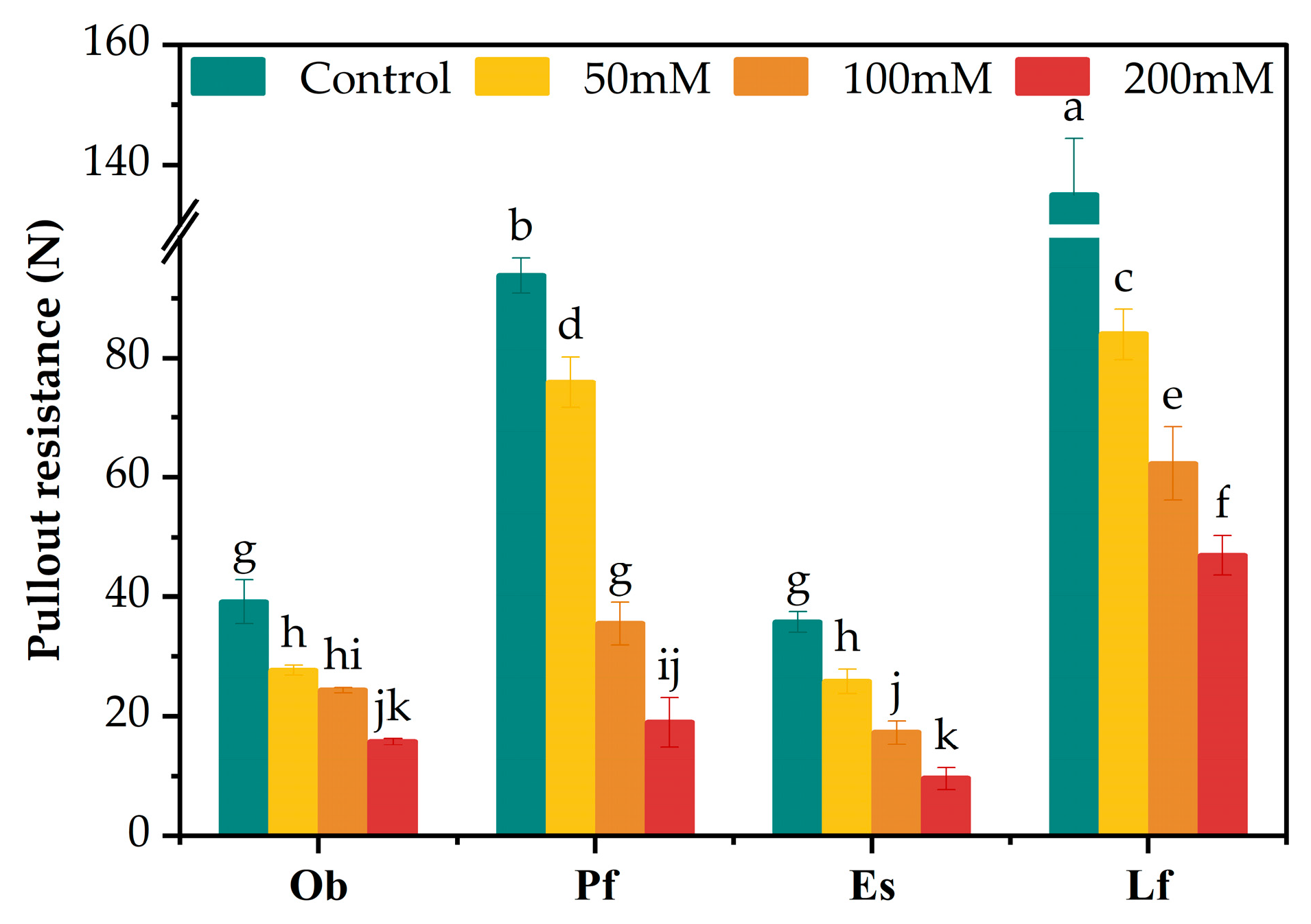 Agronomy 14 01556 g009 Agronomy 14 01556 g009