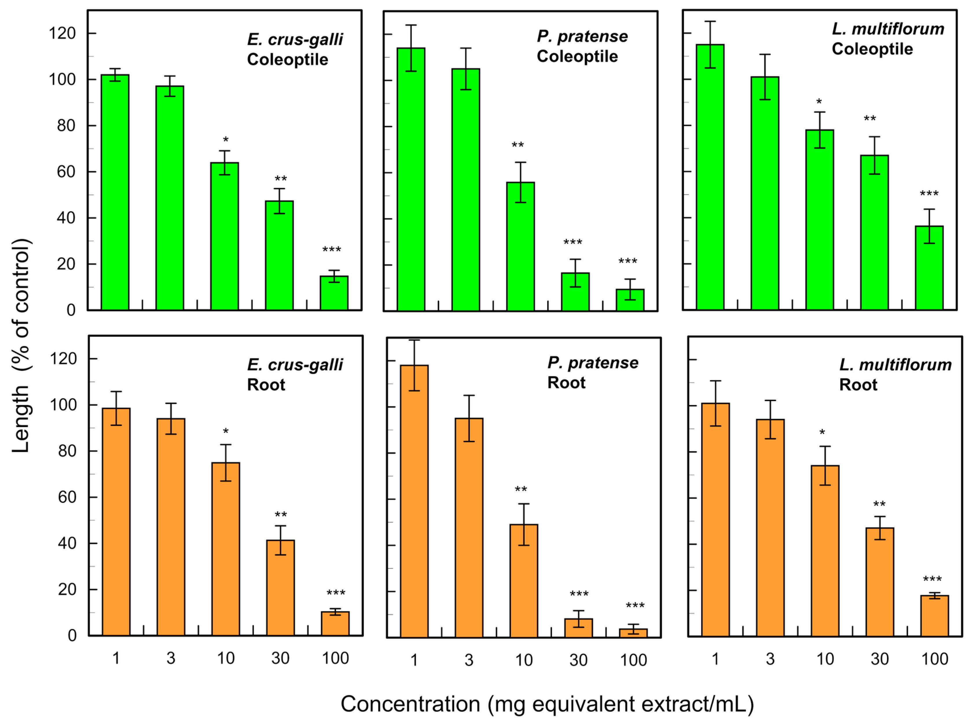 Agronomy 14 01557 g002