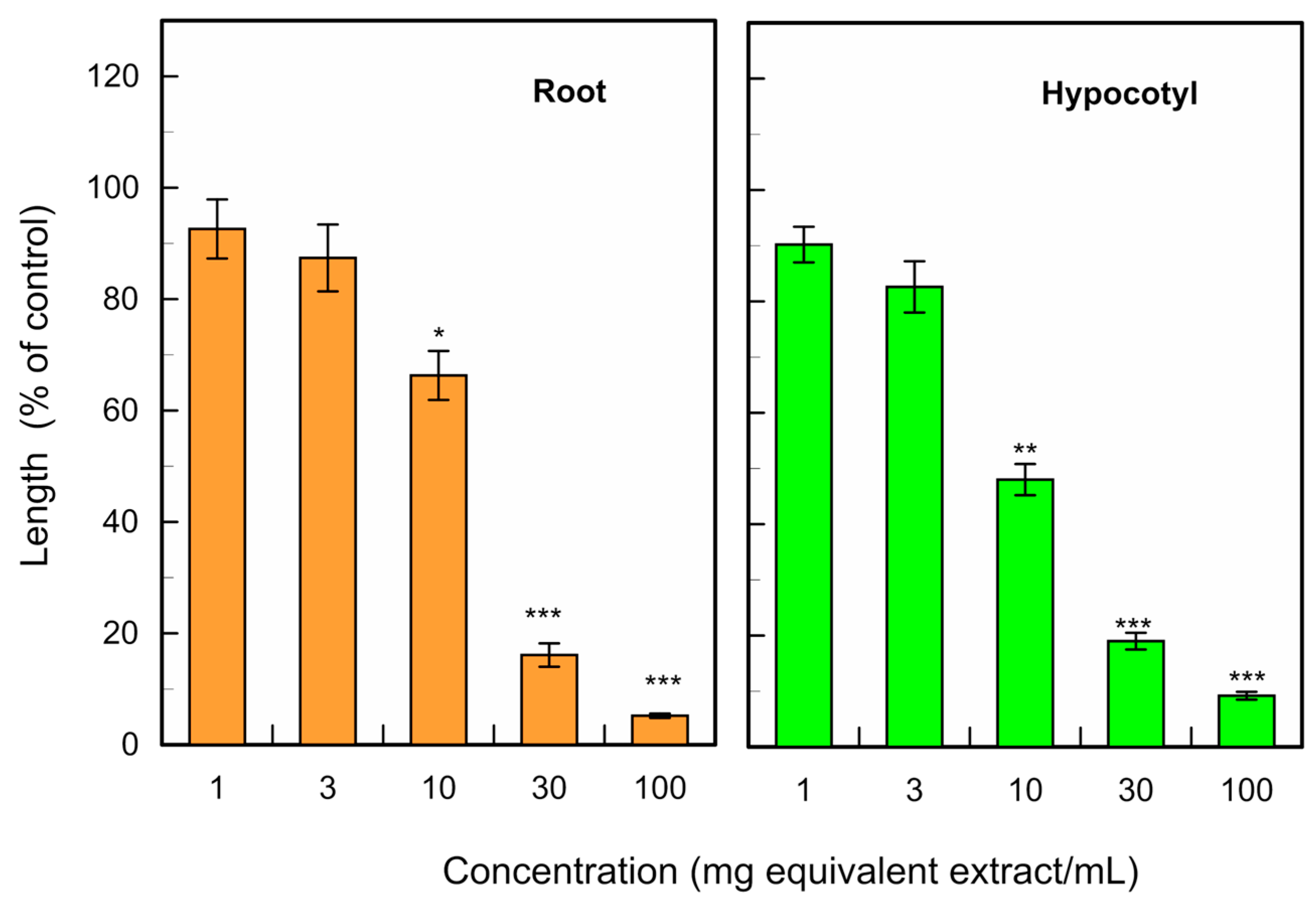 Agronomy 14 01557 g003