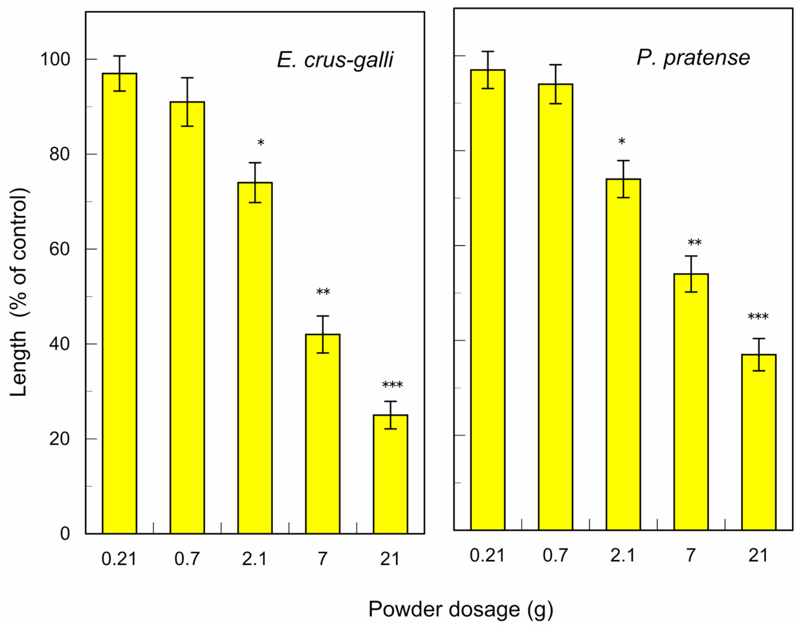 Agronomy 14 01557 g005
