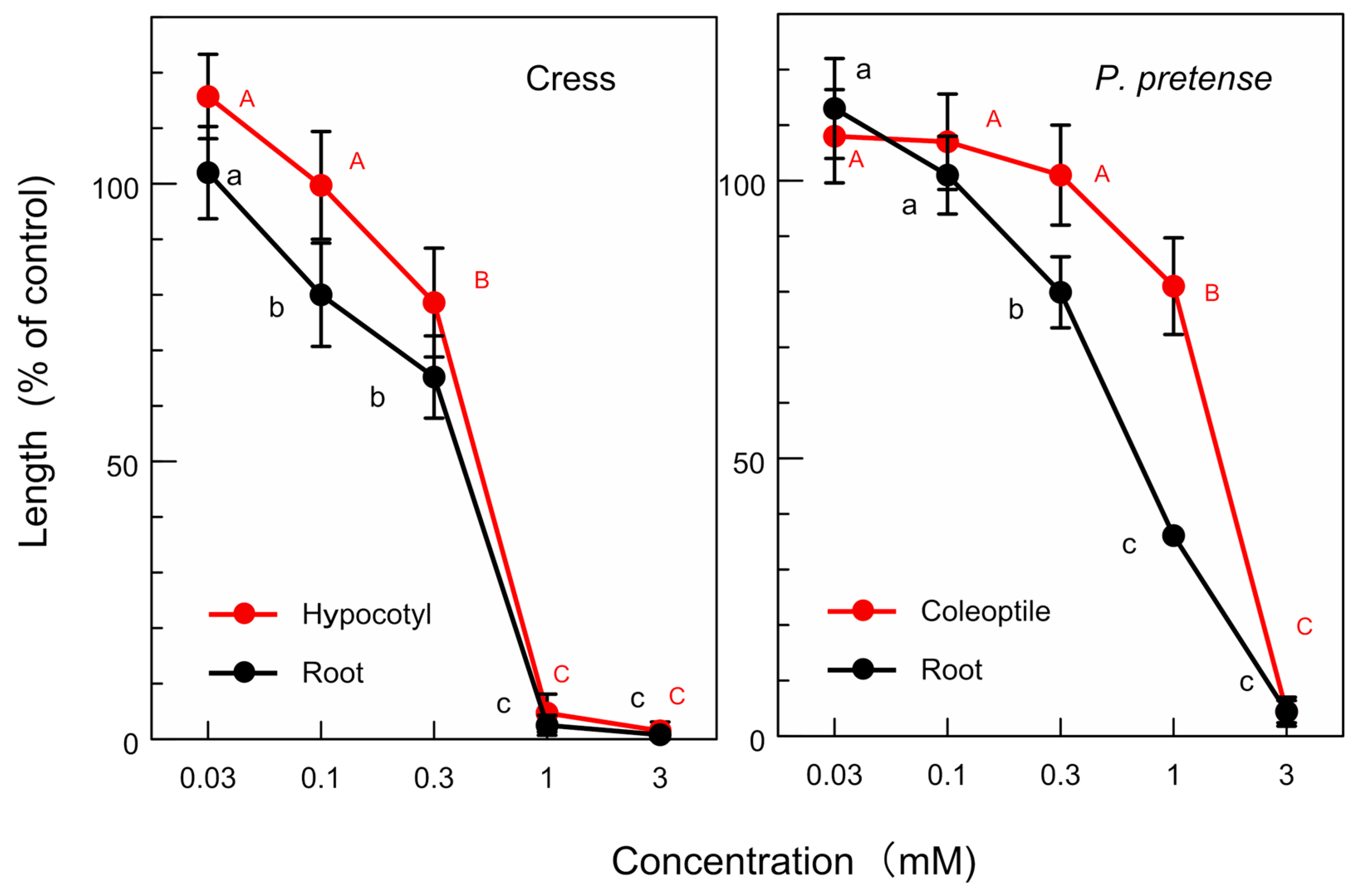 Agronomy 14 01557 g007