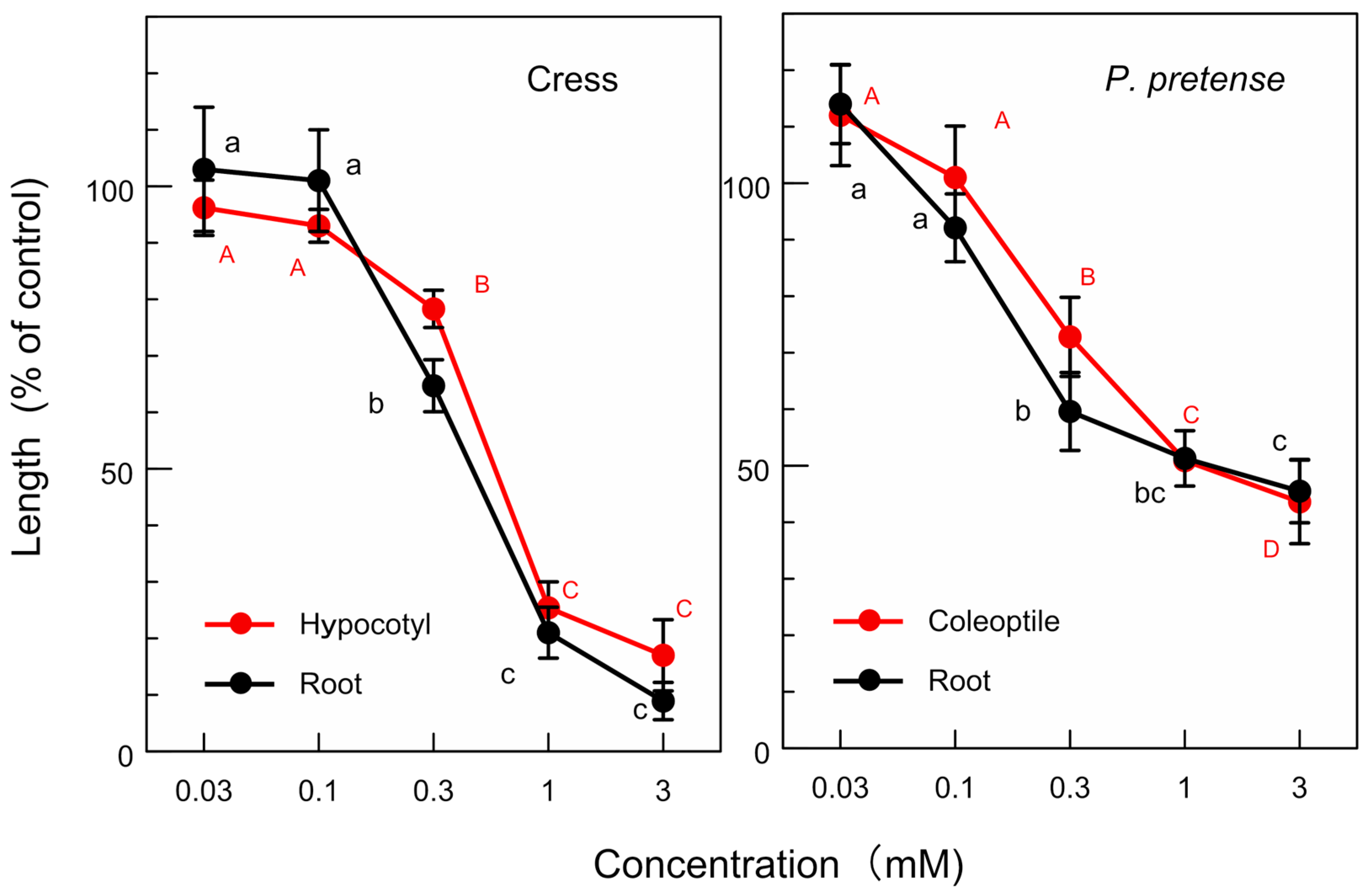 Agronomy 14 01557 g008