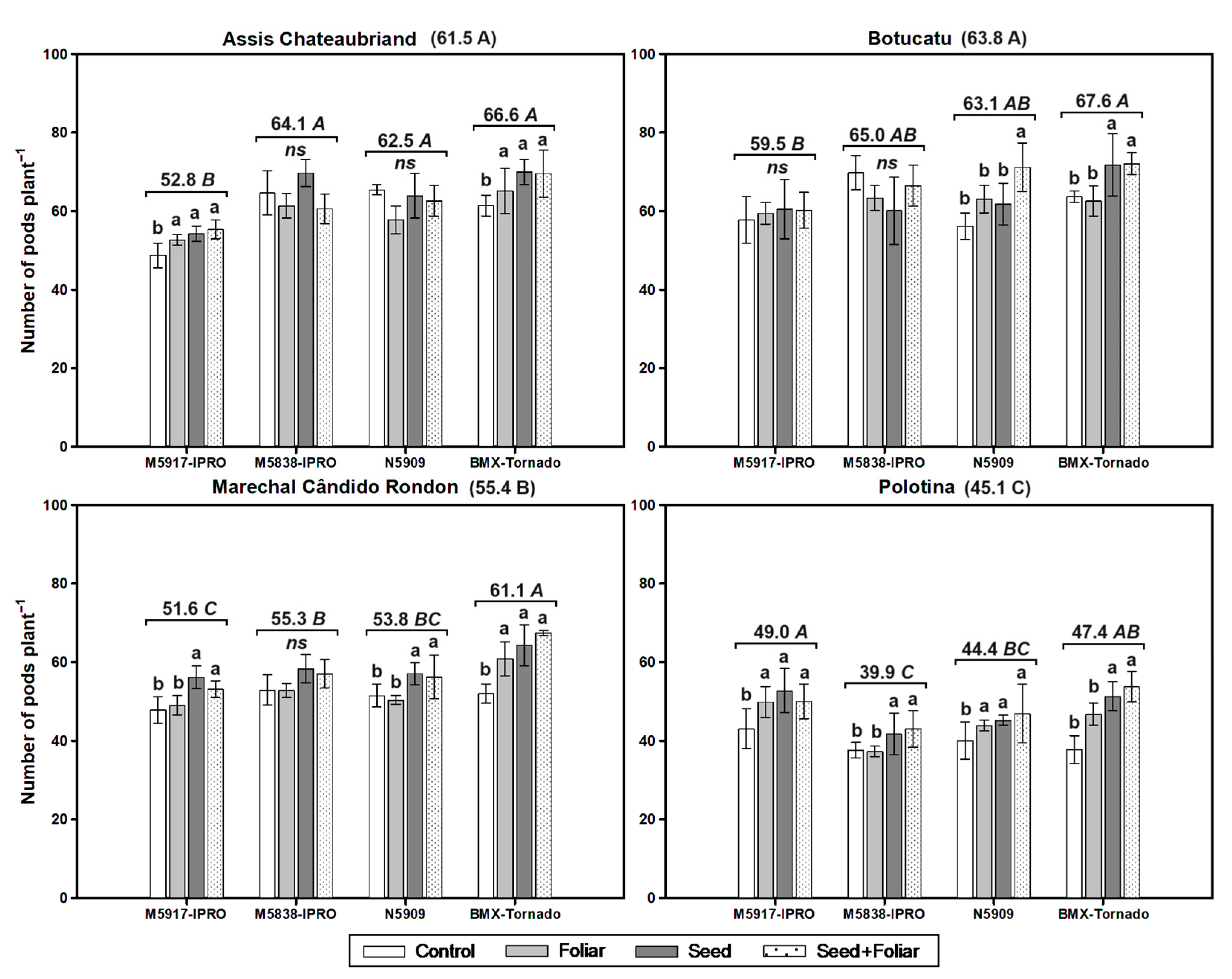 Agronomy 14 01559 g004 Agronomy 14 01559 g004