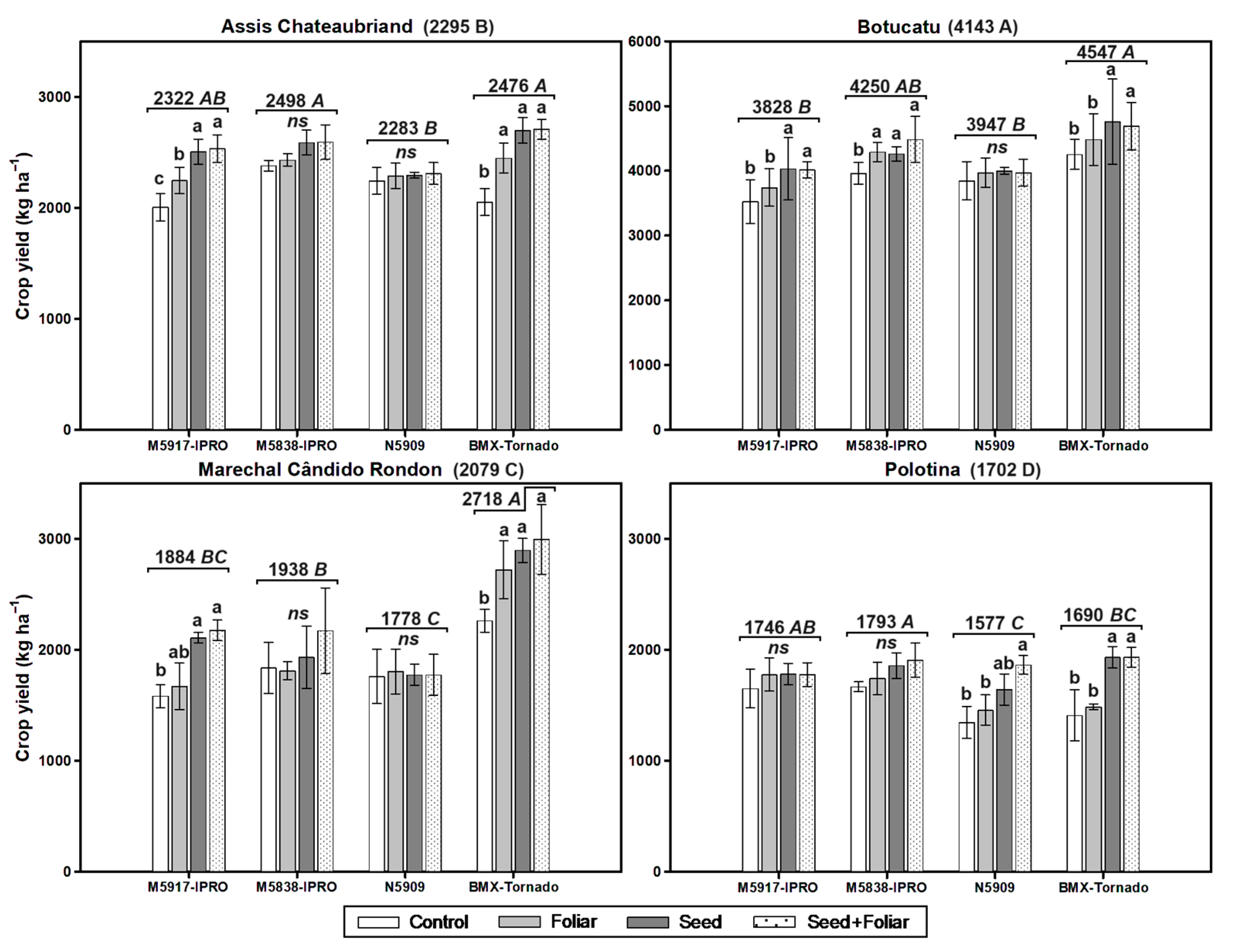 Agronomy 14 01559 g005 Agronomy 14 01559 g005